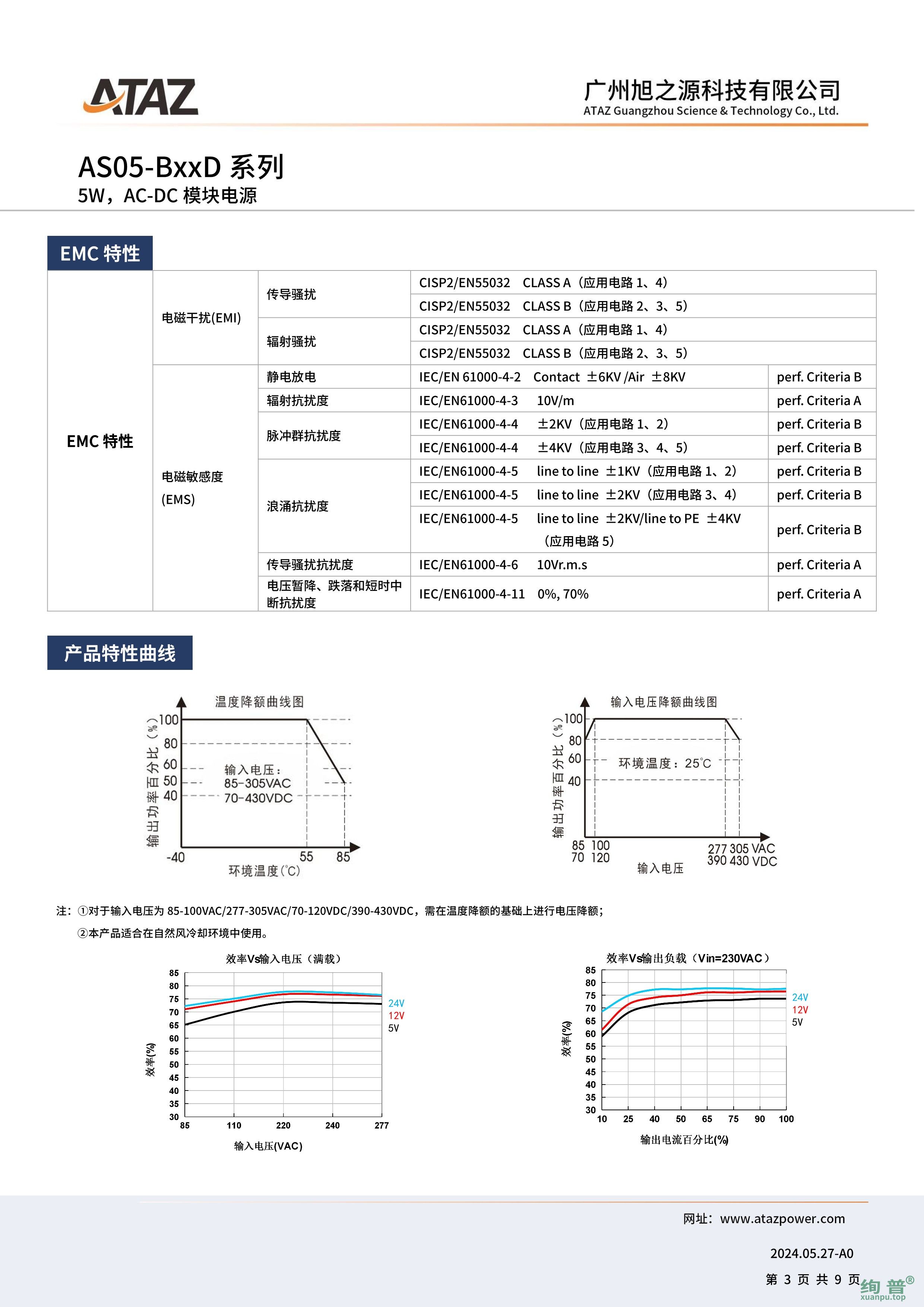 AS05-B05D(图3)