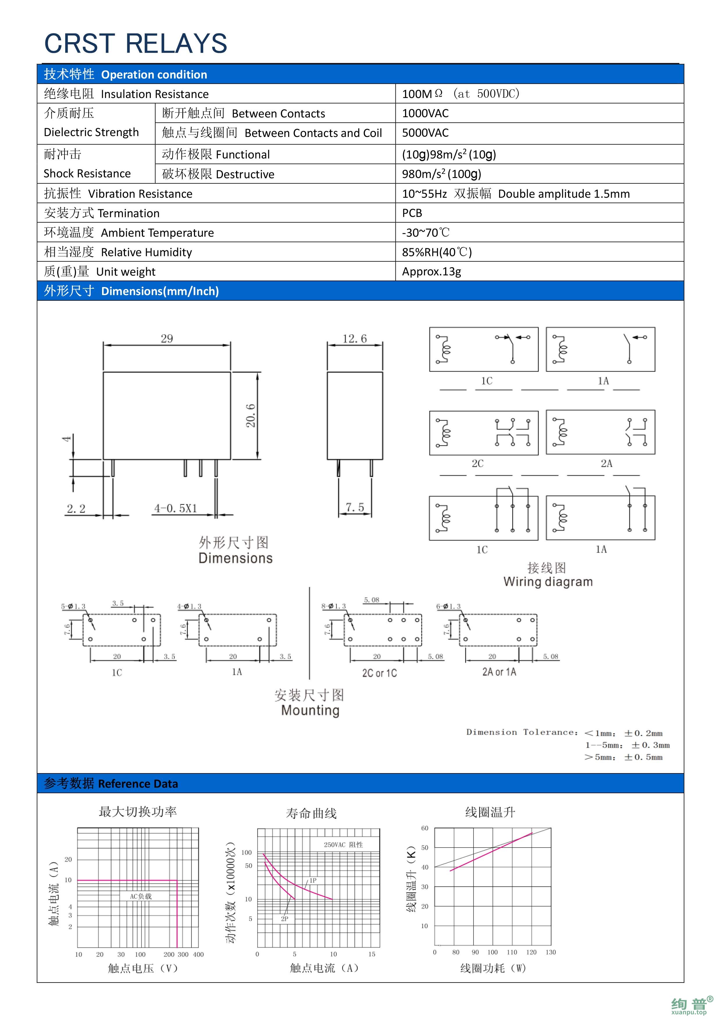 CRST14F-S-24101CL(图2)