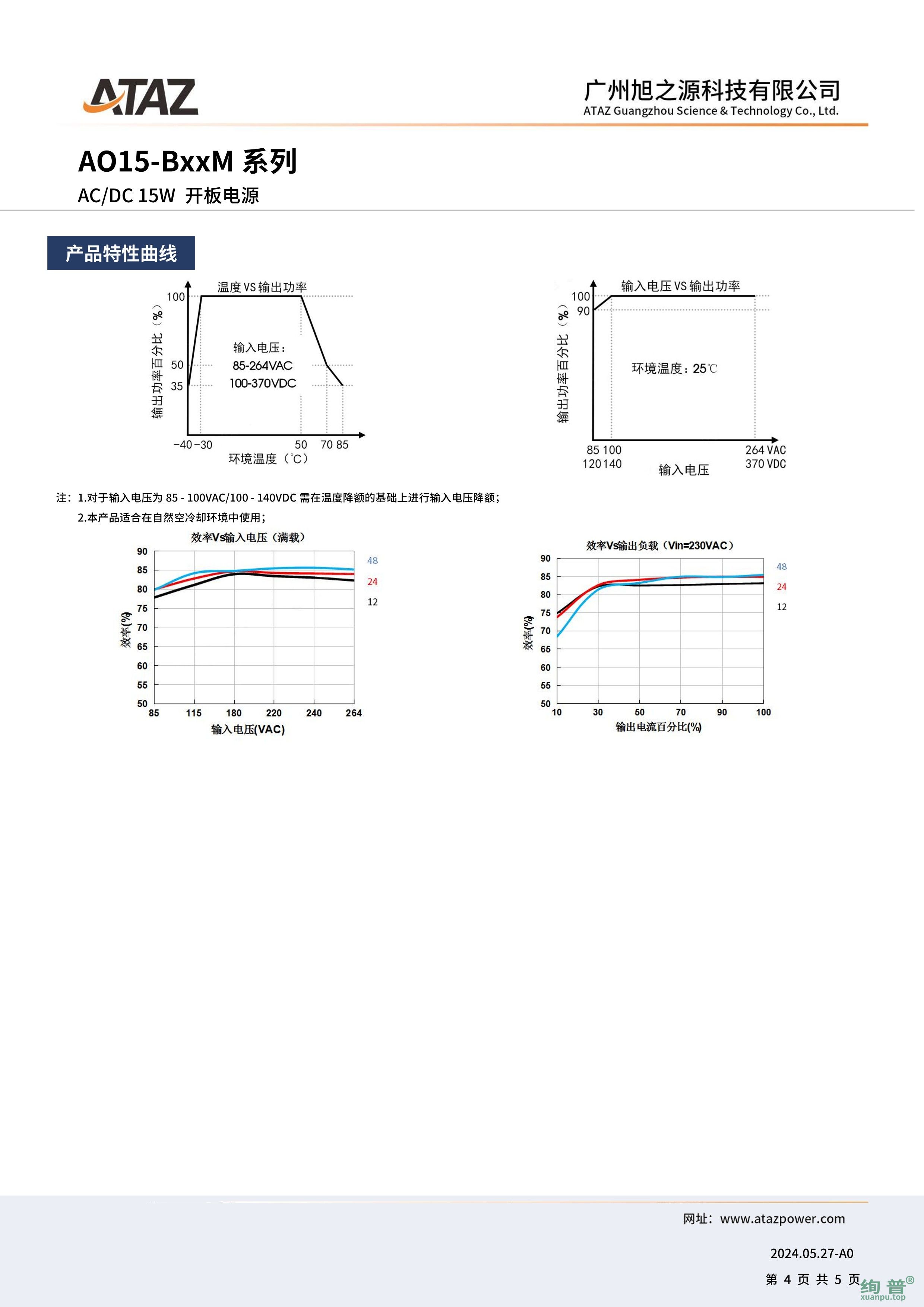 AO15-B48M(图4)