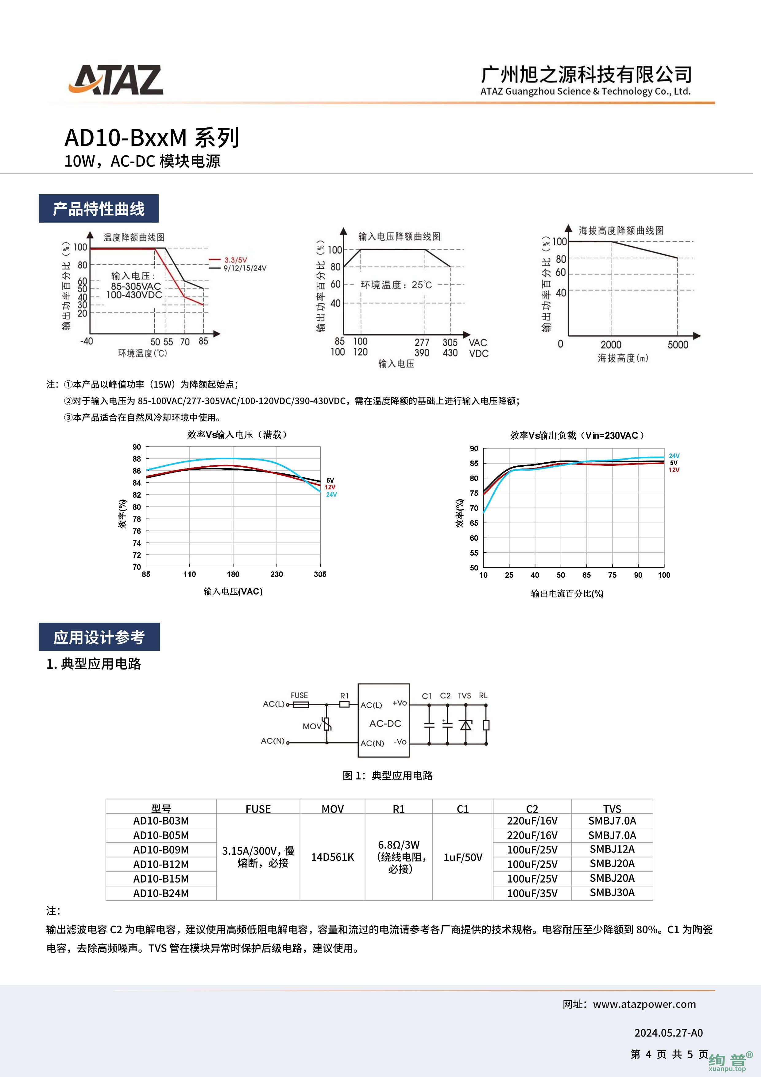 AD10-B24M(图4)