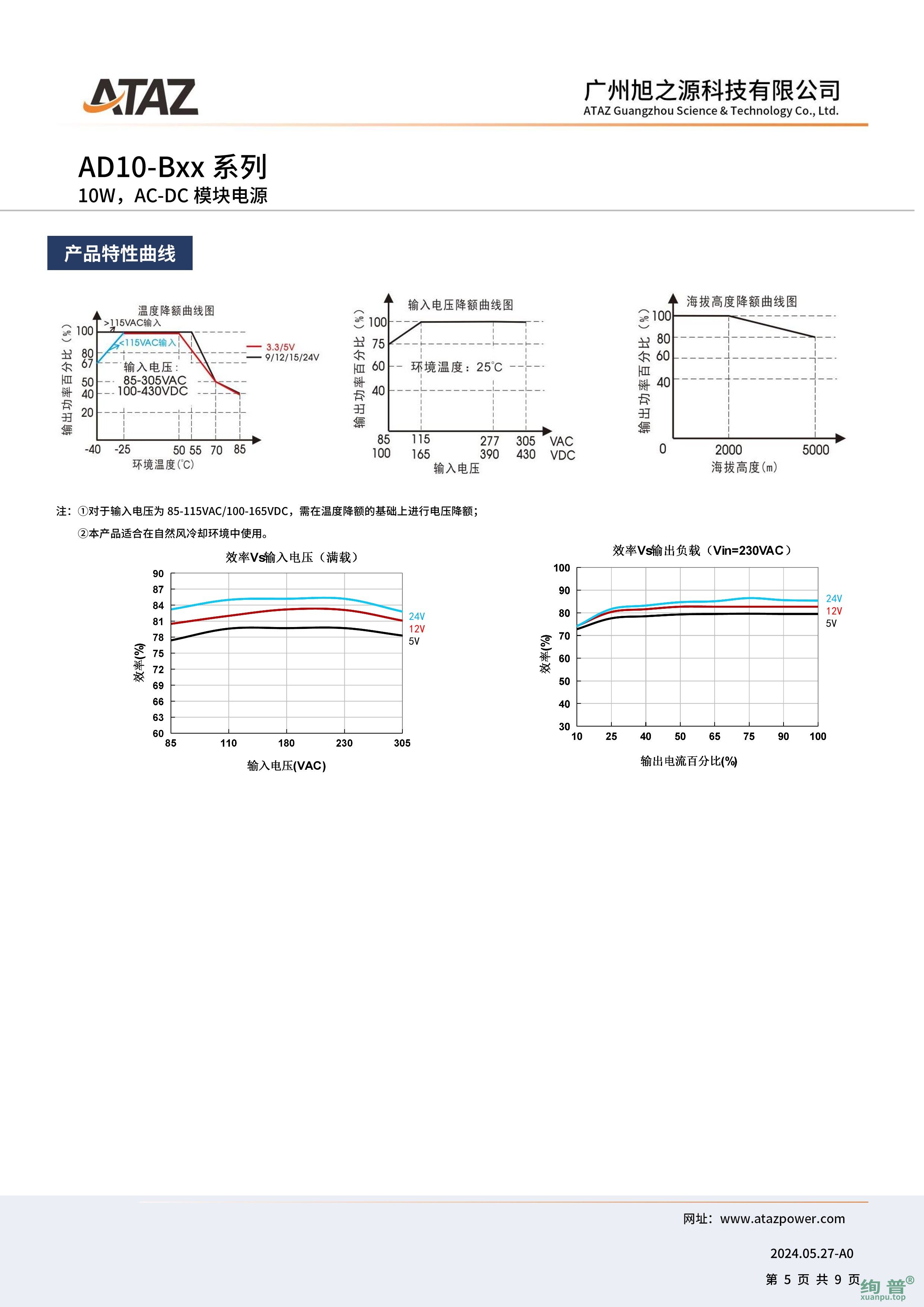 AD10-B15(图5)