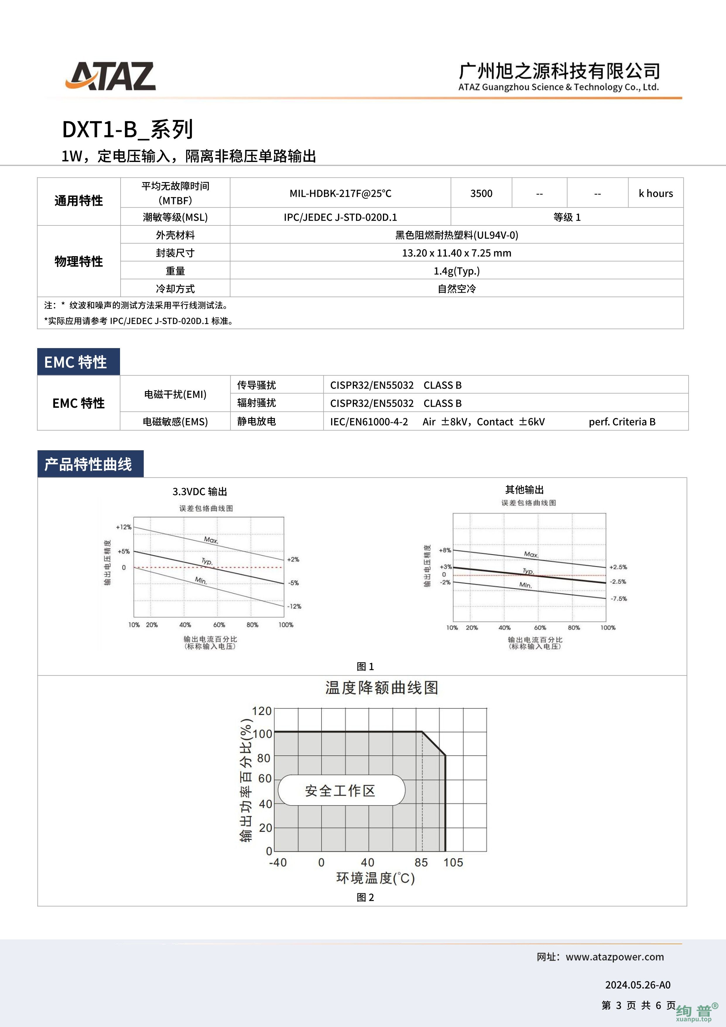 DXT1-B1209(图3)