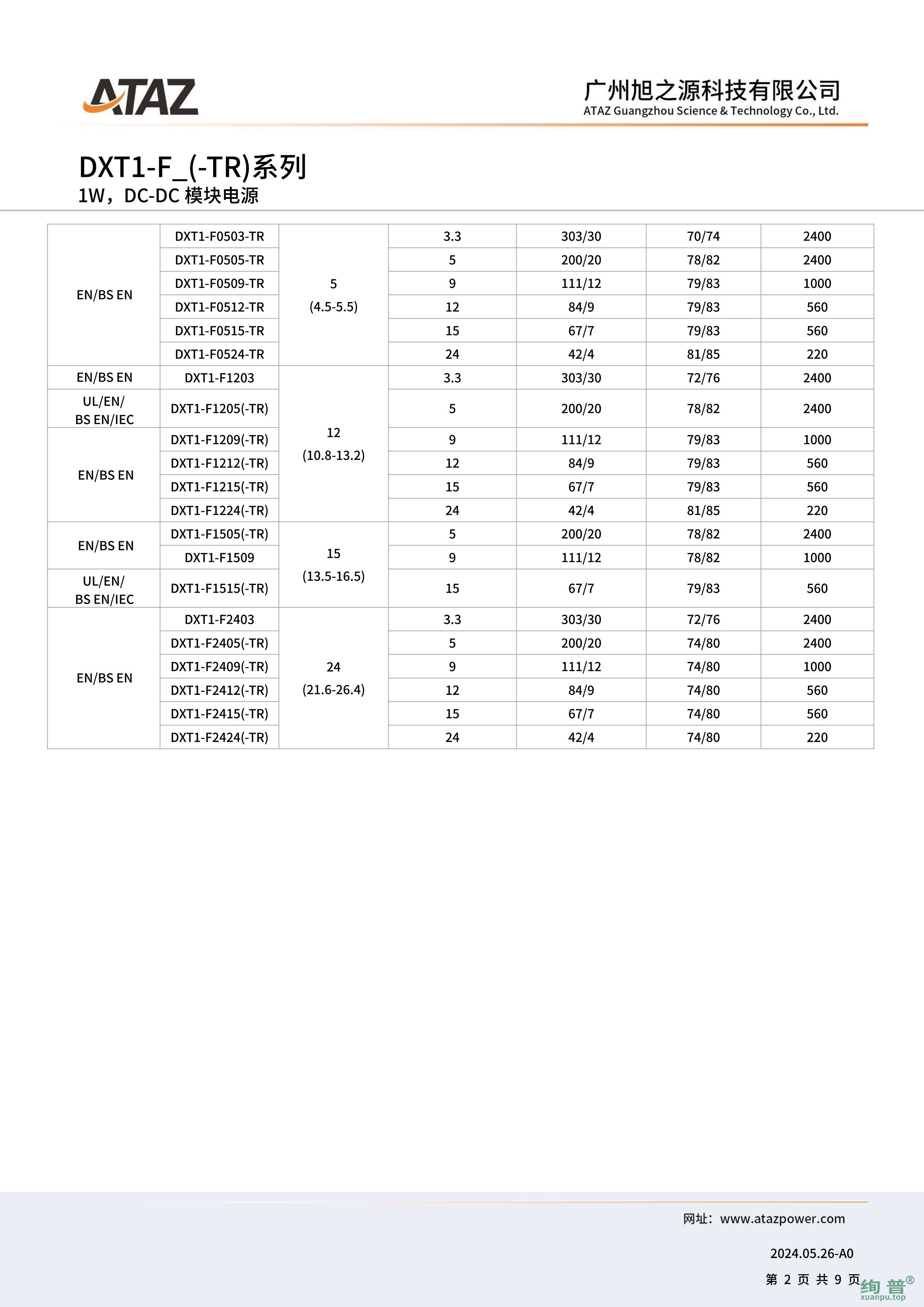 DXT1-F0515(图2)