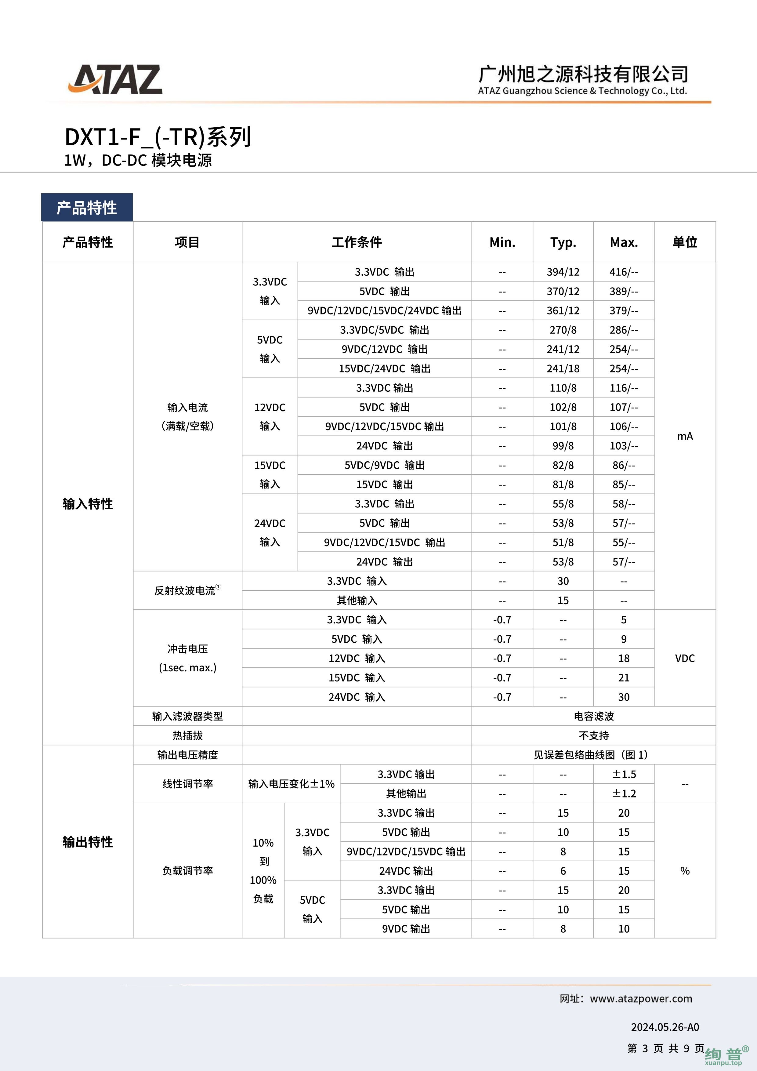 DXT1-F1515(图3)