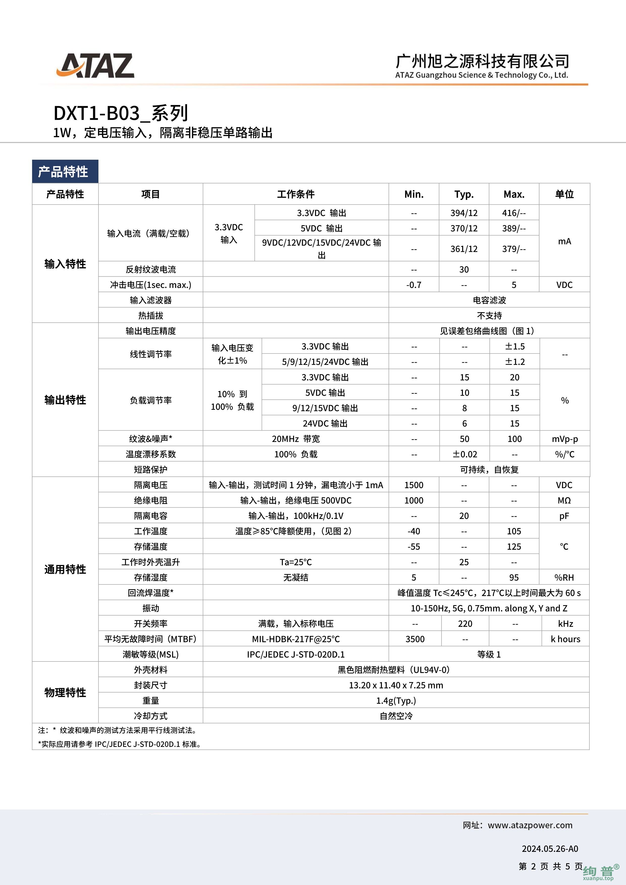 DXT1-B0309(图2)