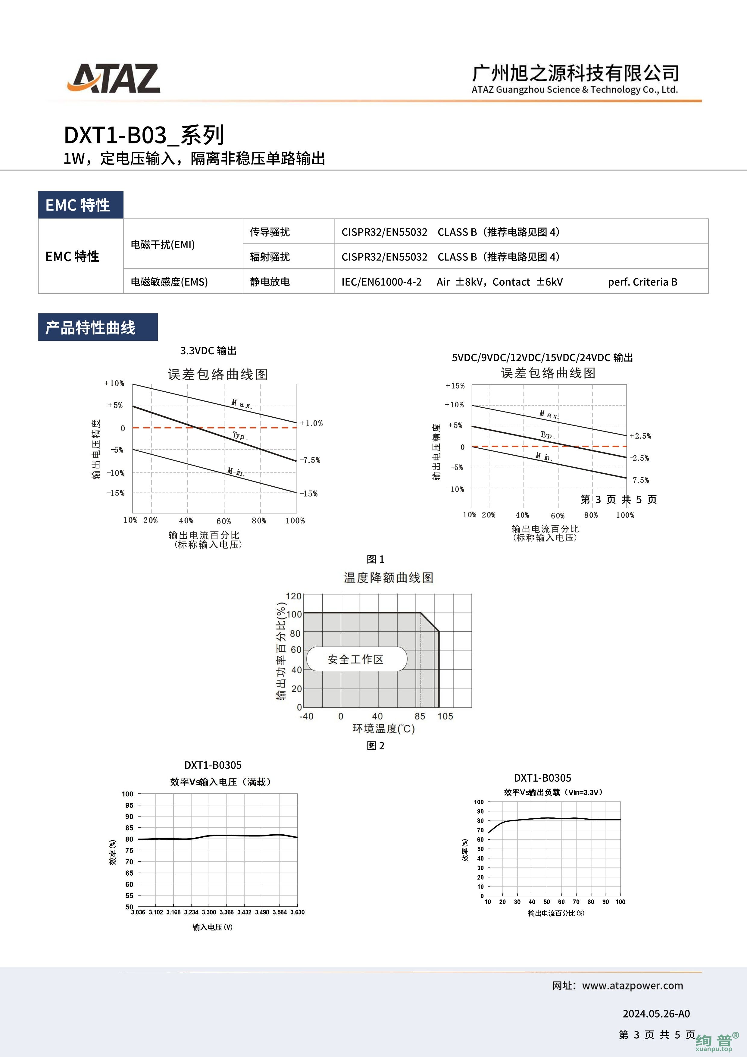 DXT1-B0305(图3)