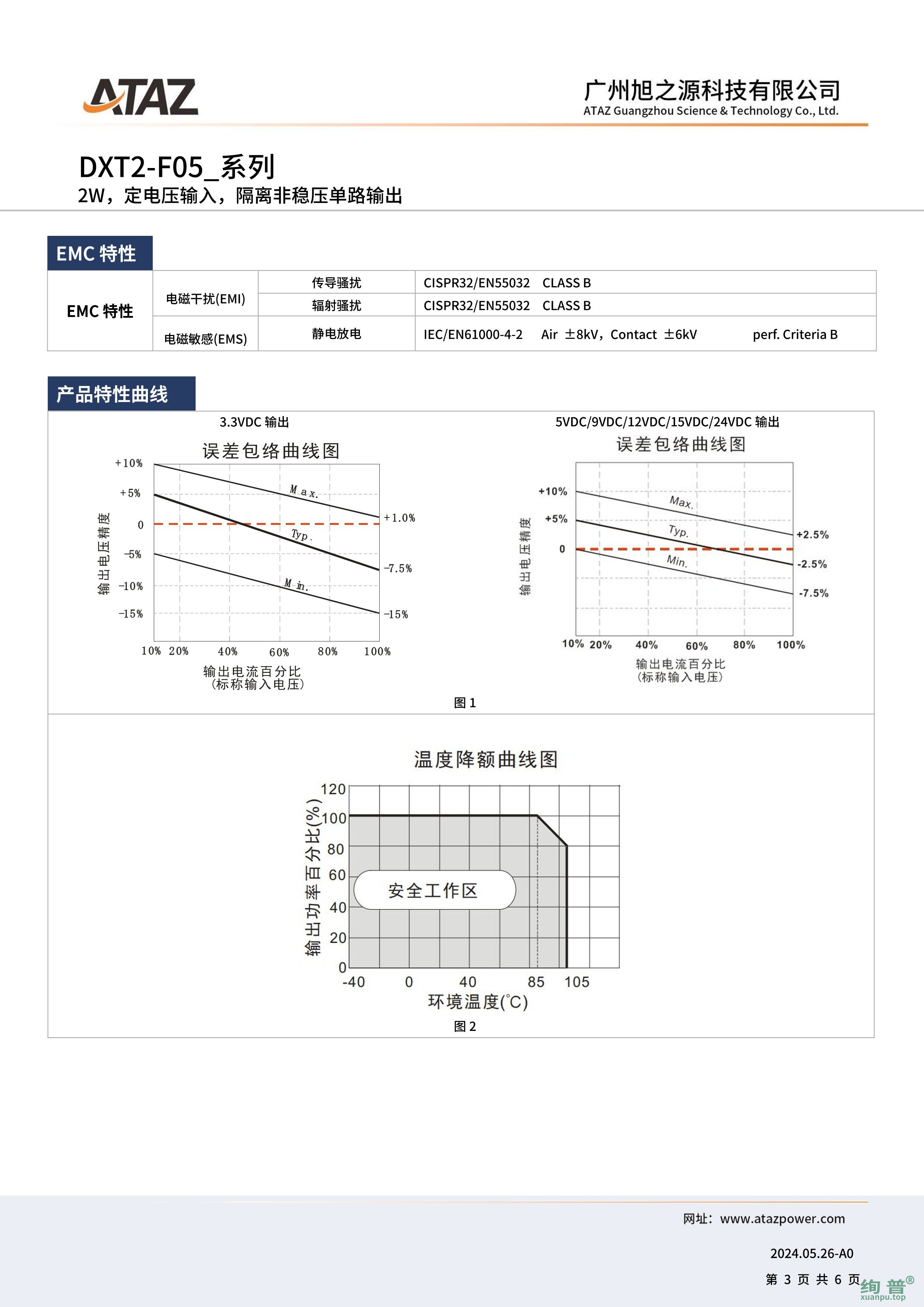 DXT2-F0524(图3)