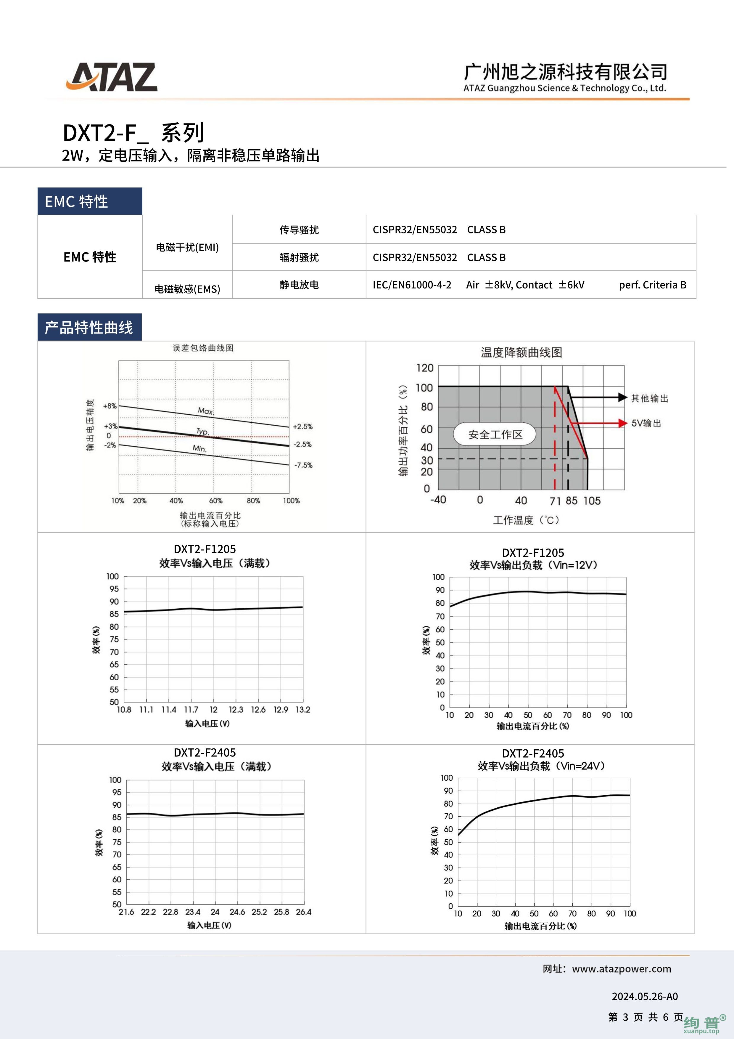 DXT2-F2424(图3)