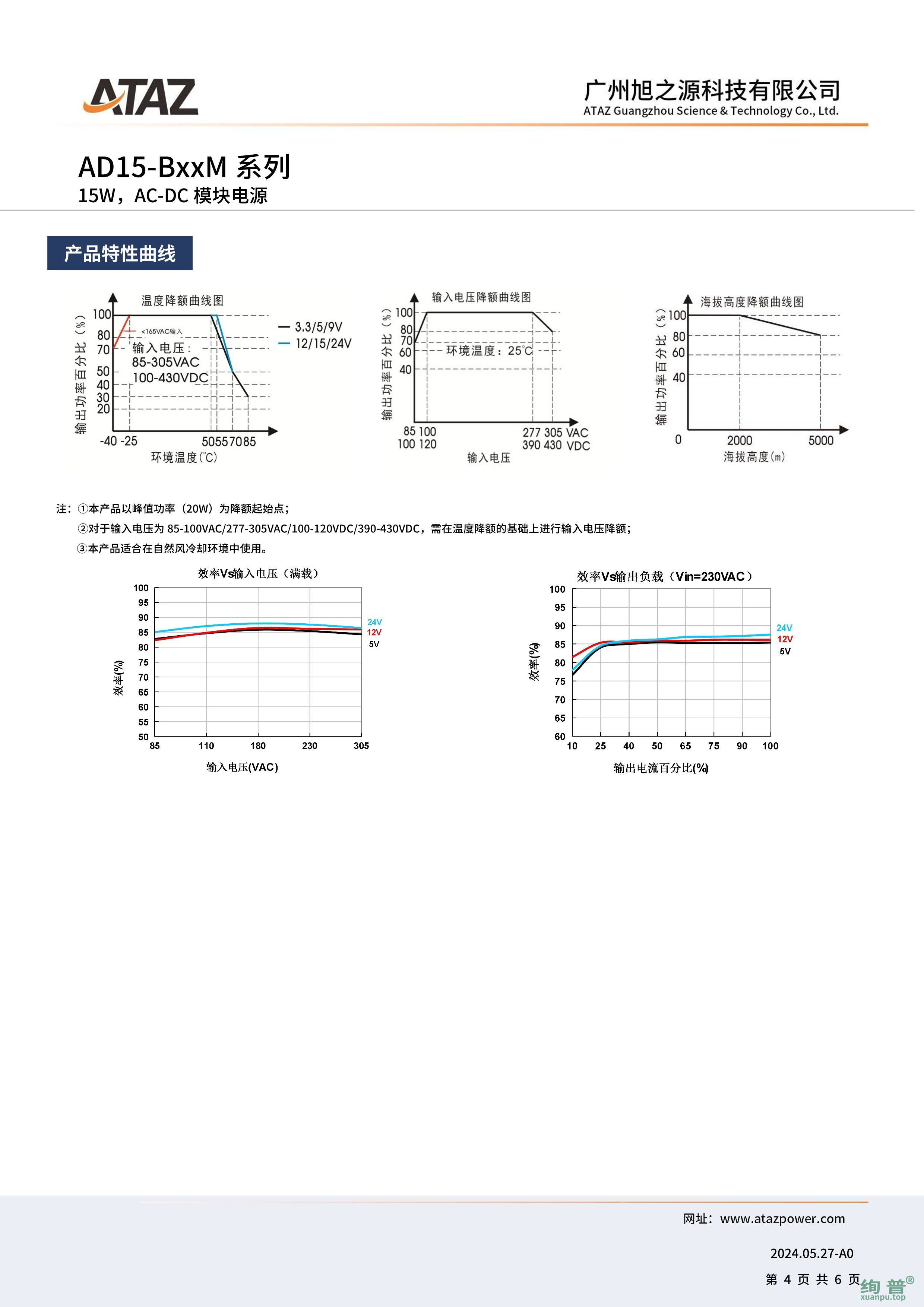 AD15-B03M(图4)