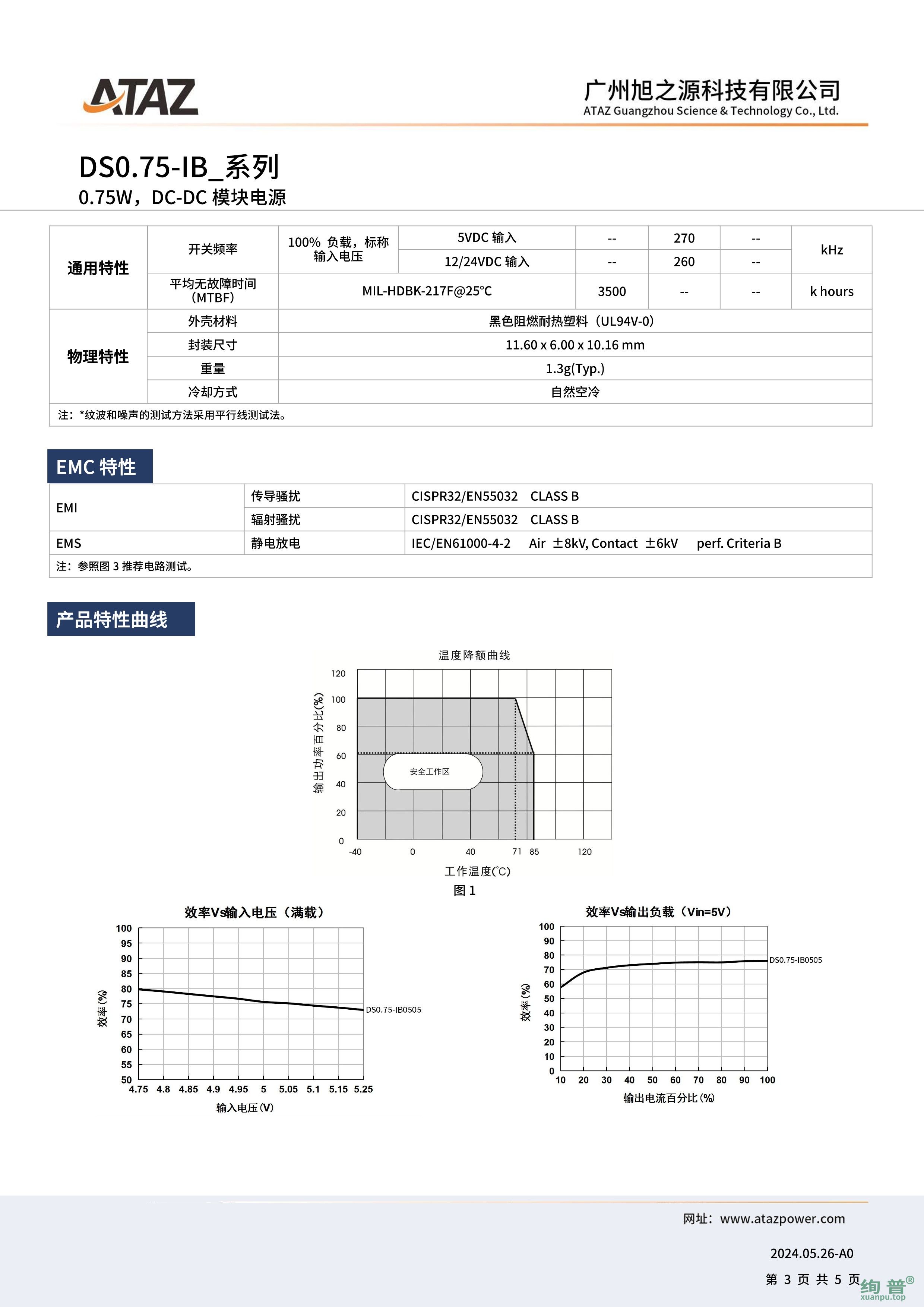 DS0.75-IB2405(图3)