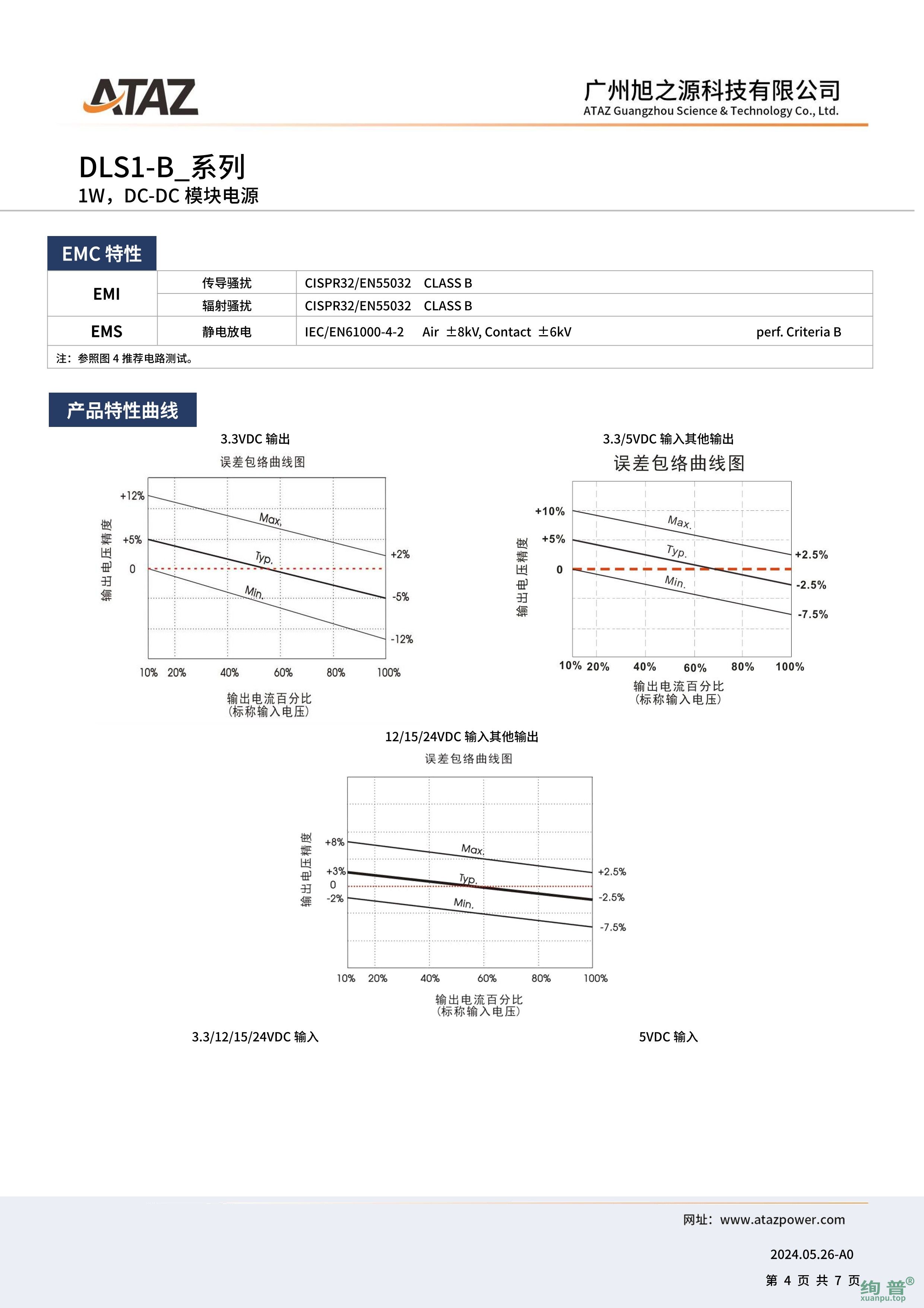 DLS1-B1224(图4)