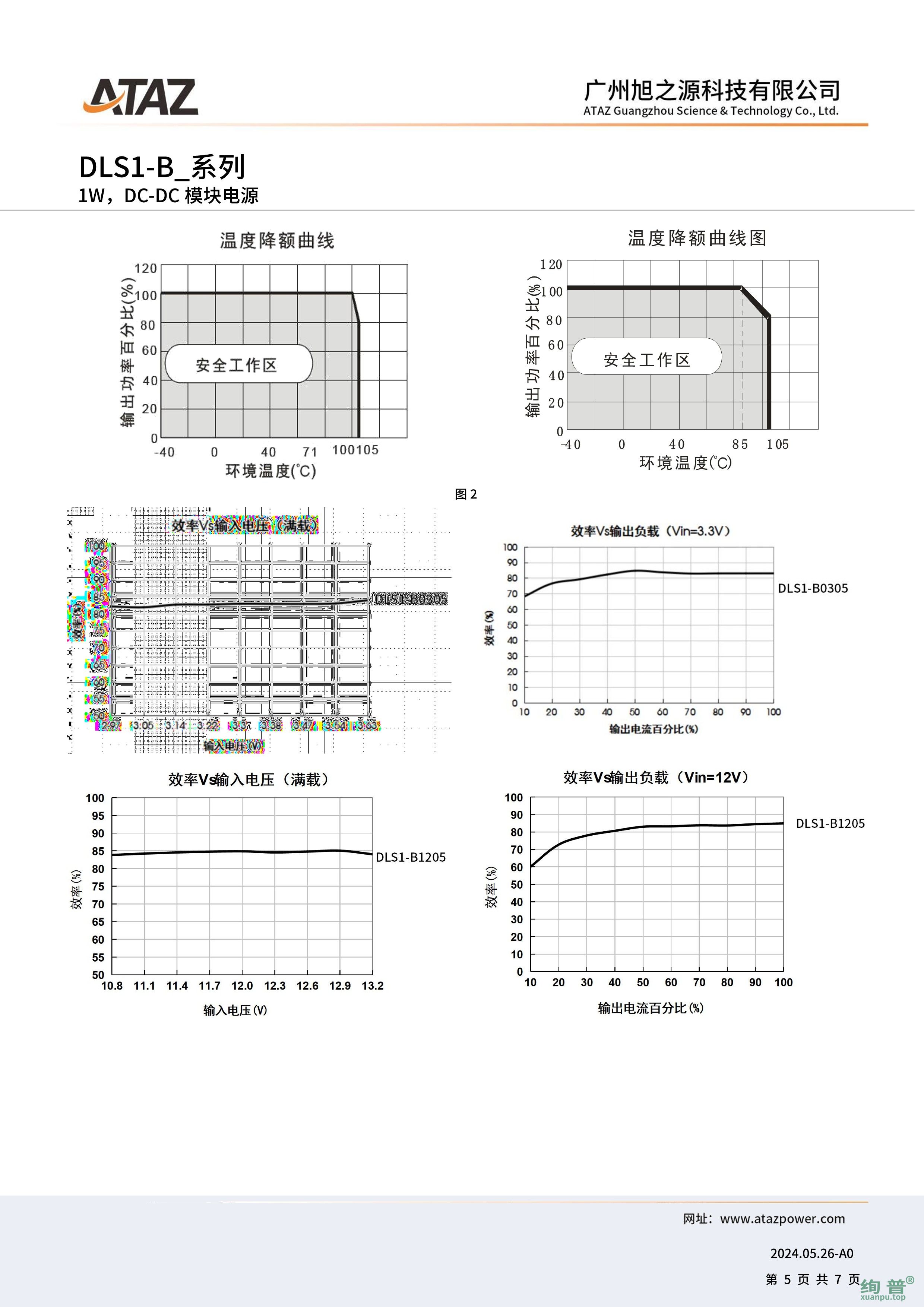 DLS1-B1509(图5)