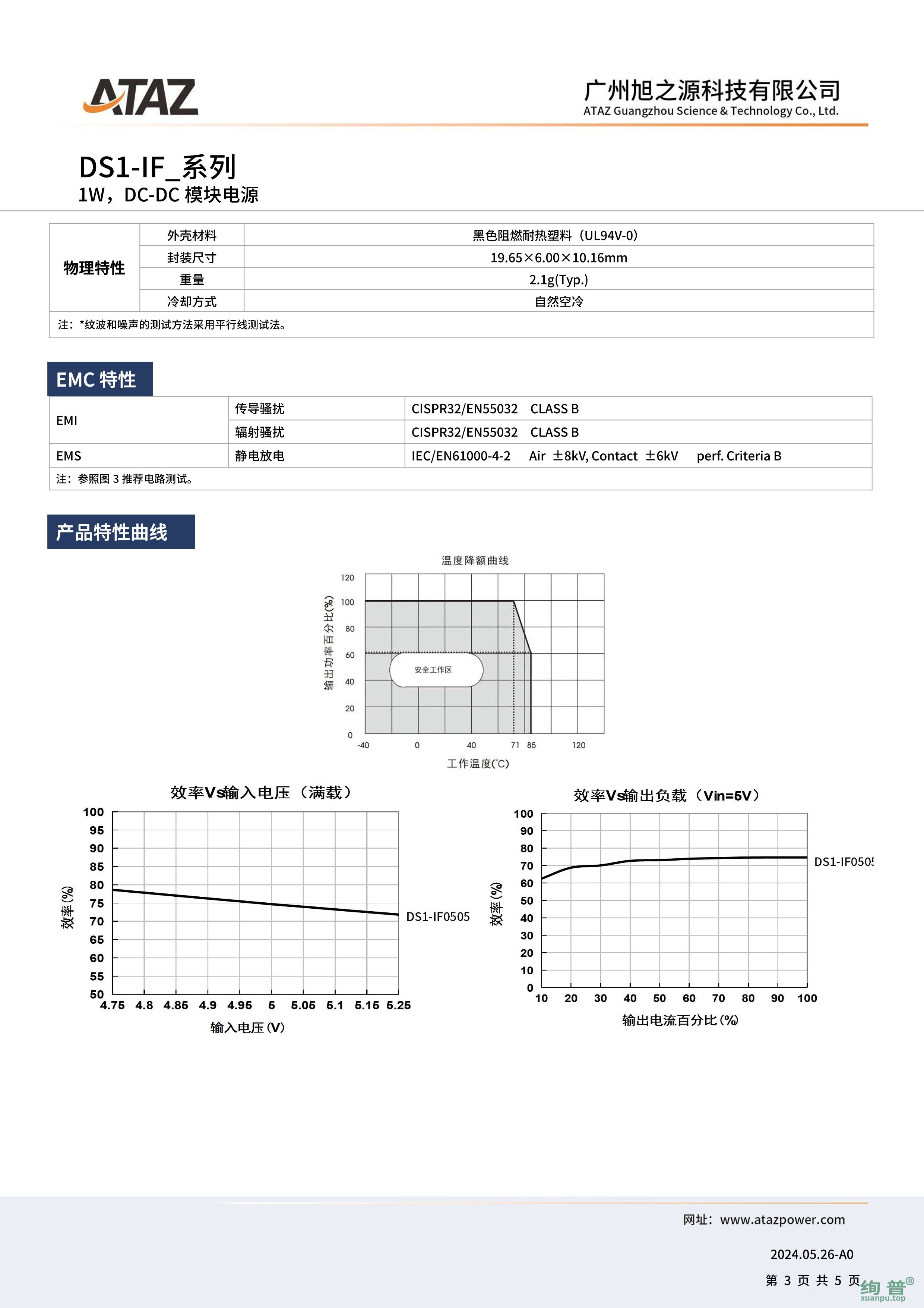 DS1-IF1505(图3)