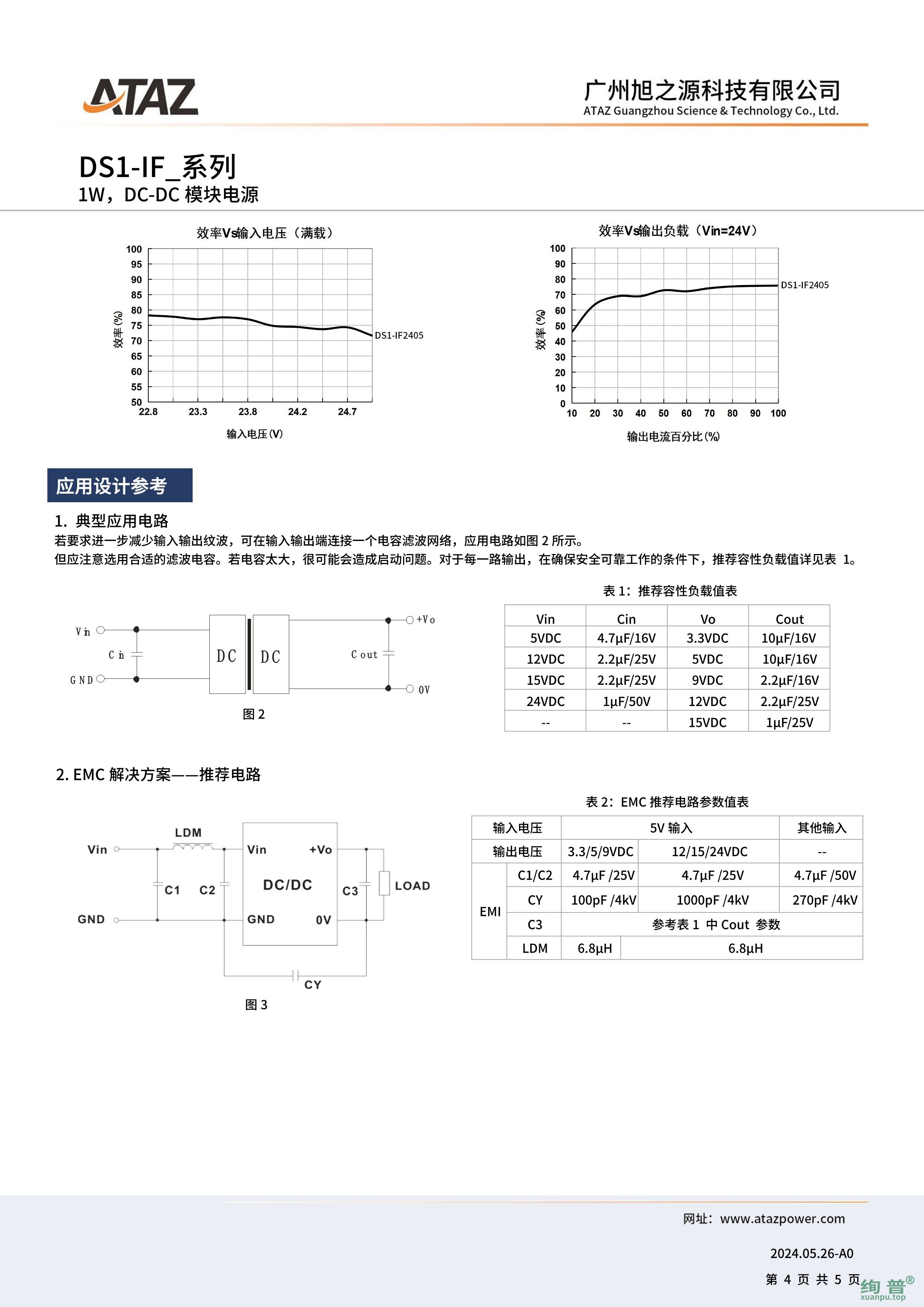 DS1-IF2412(图4)