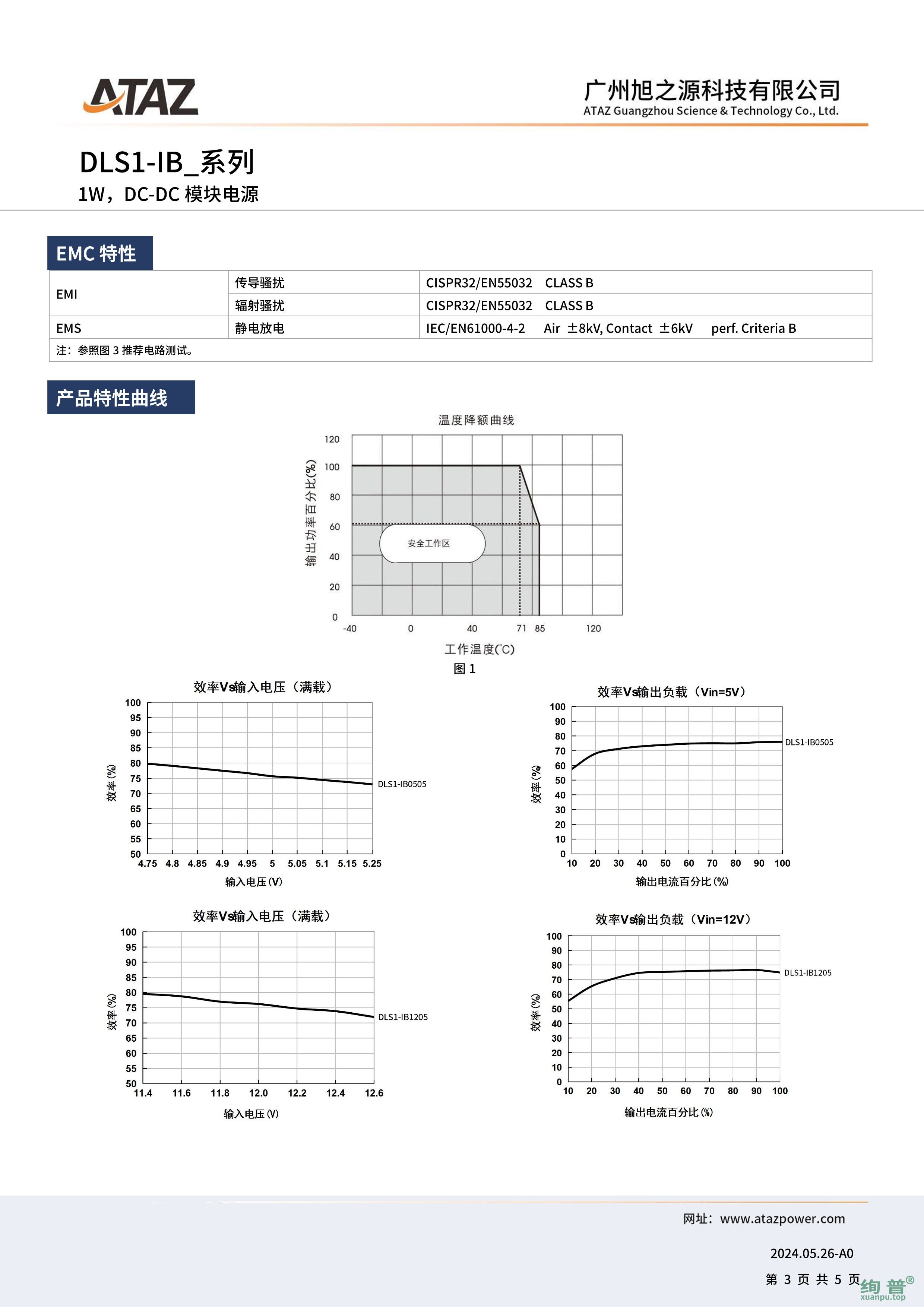 DLS1-IB1205(图3)