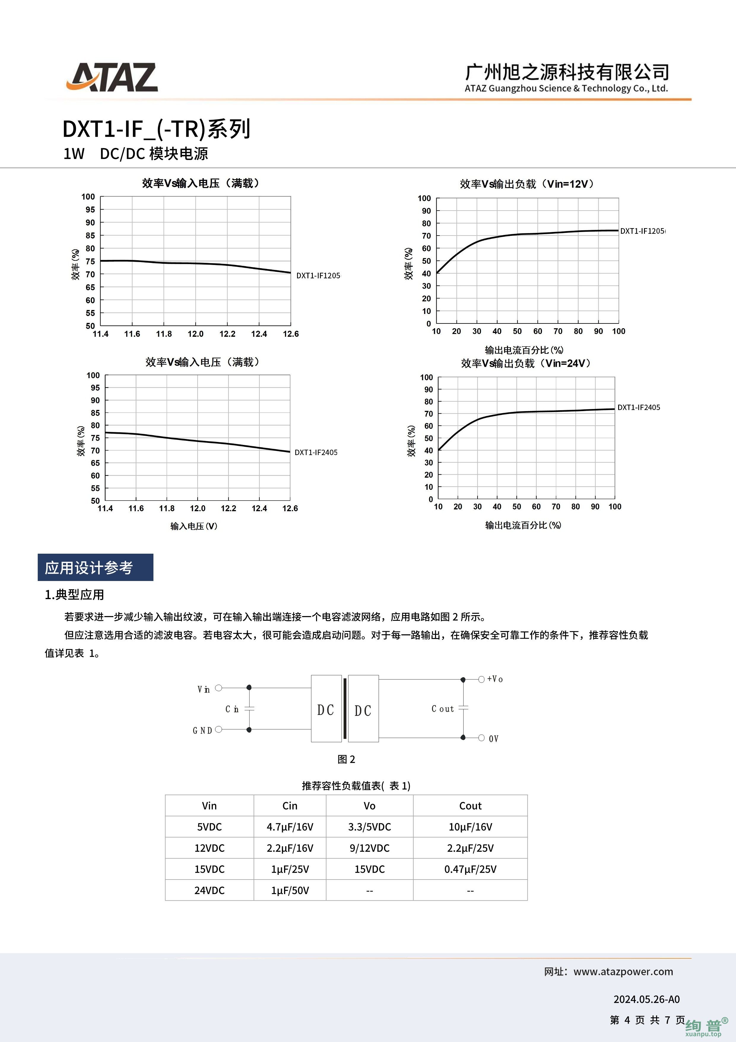 DXT1-IF1505(图4)