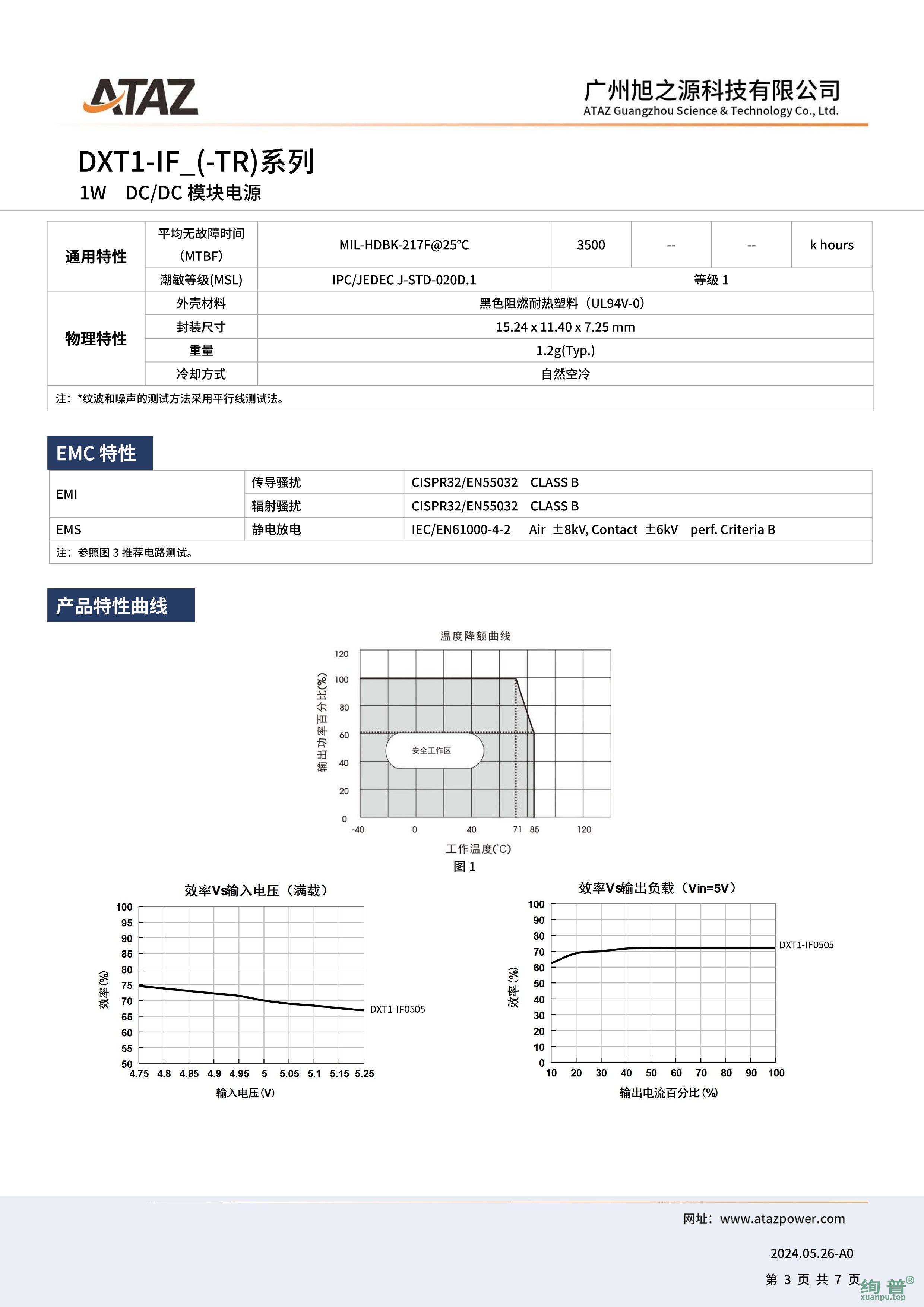 DXT1-IF0515(图3)