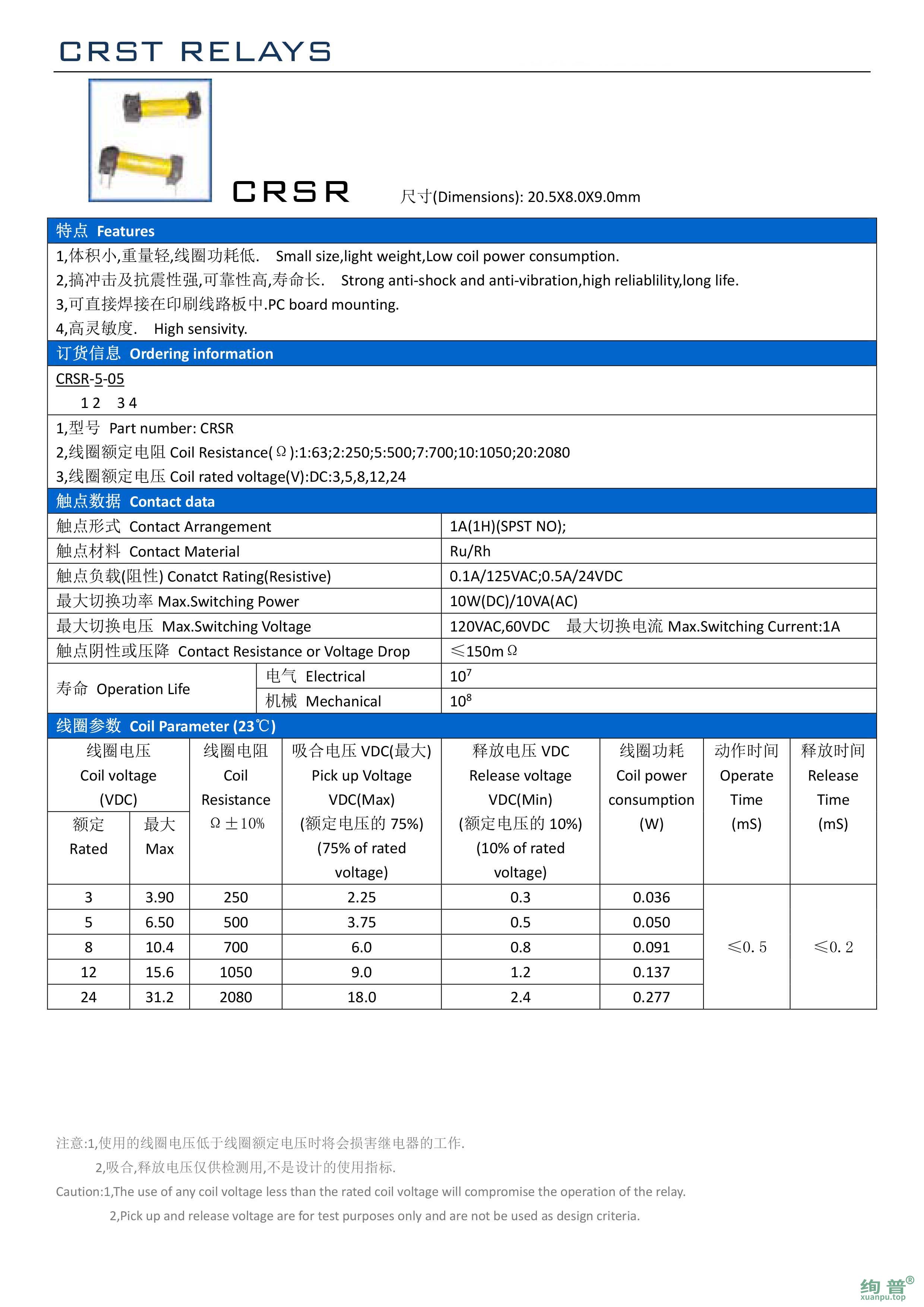 CRSR-7-12