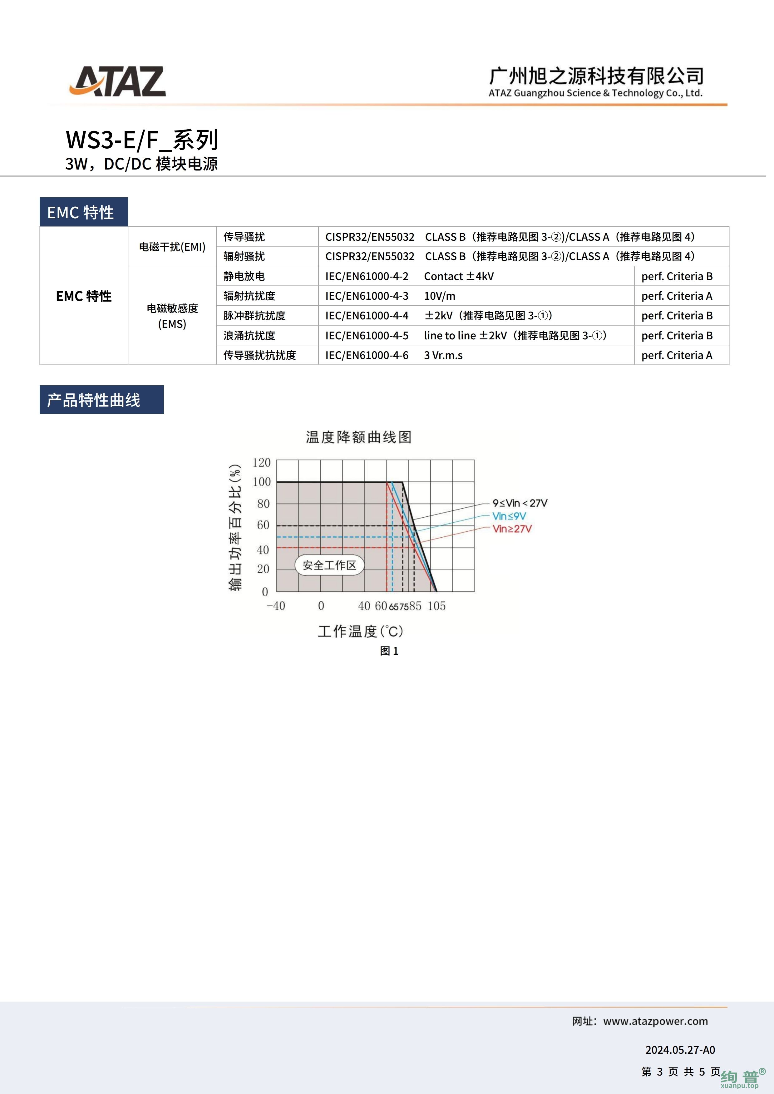 WS3-F1205(图3)