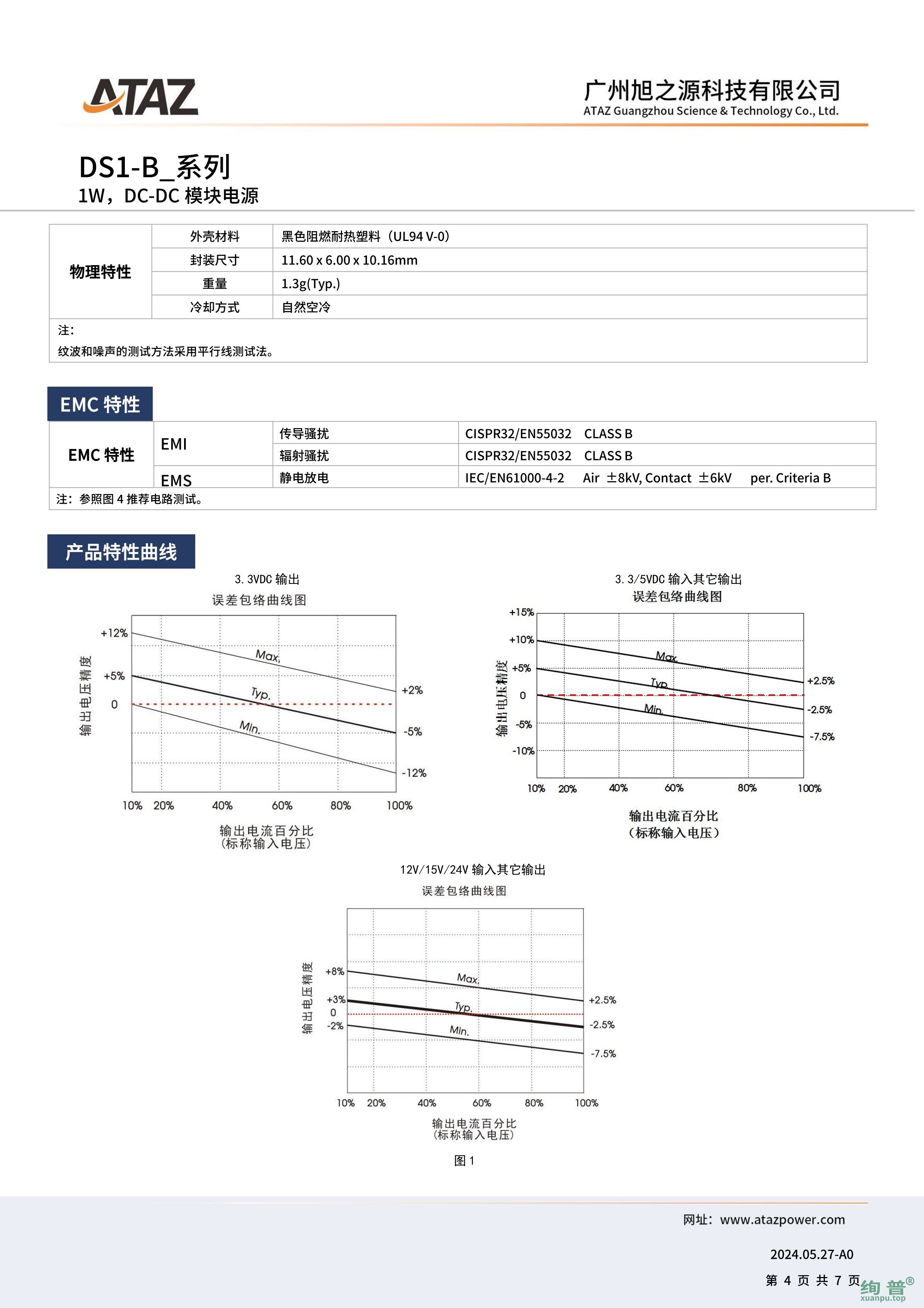 DS1-B2409(图4)