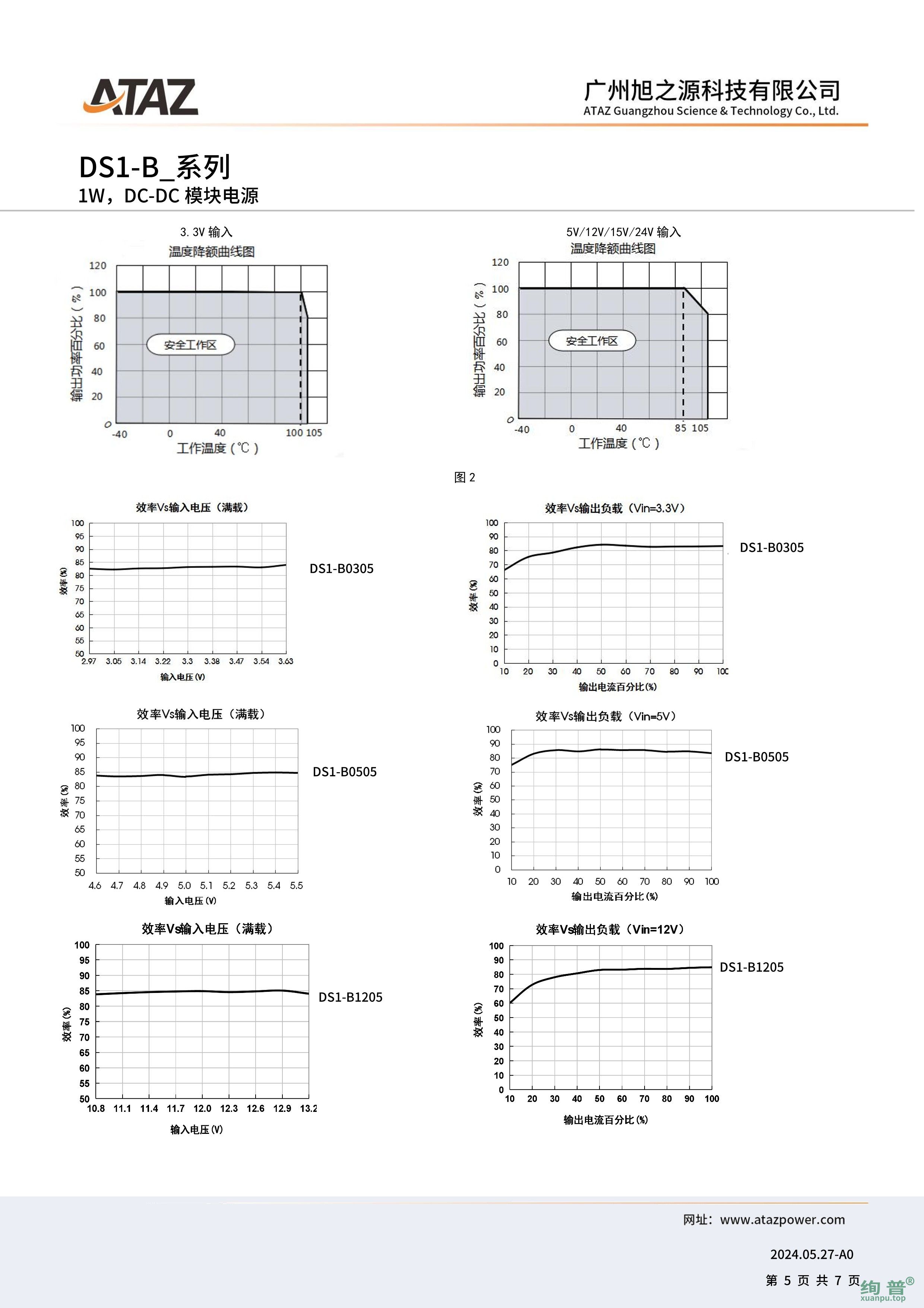 DS1-B0505(图5)