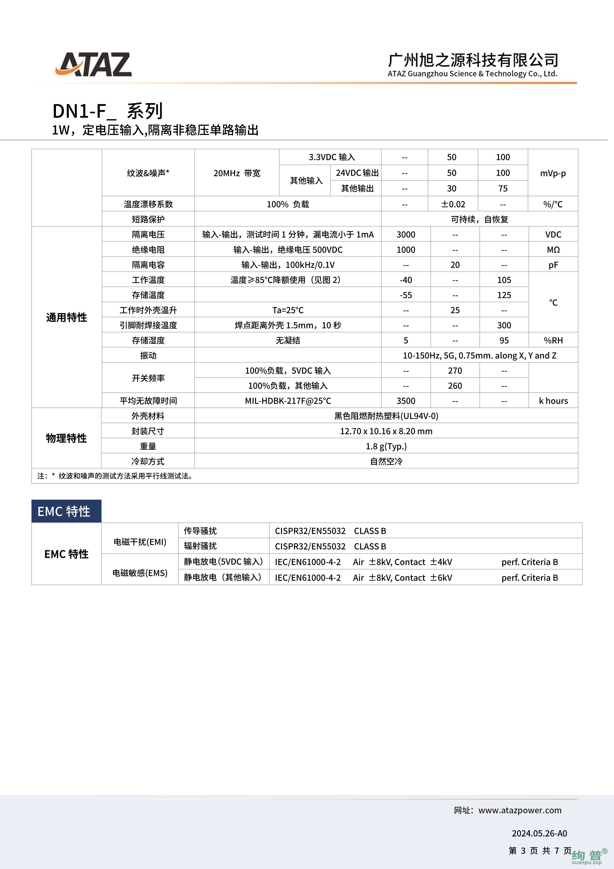 DN1-F1205(图3)