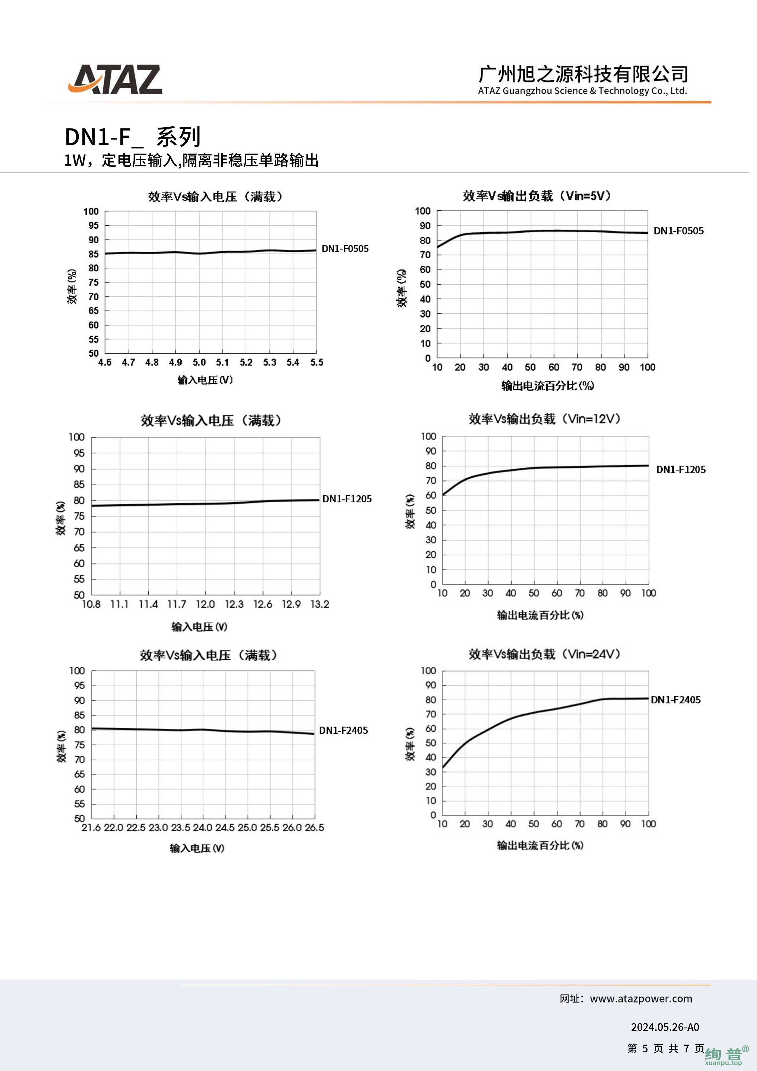 DN1-F0524(图5)