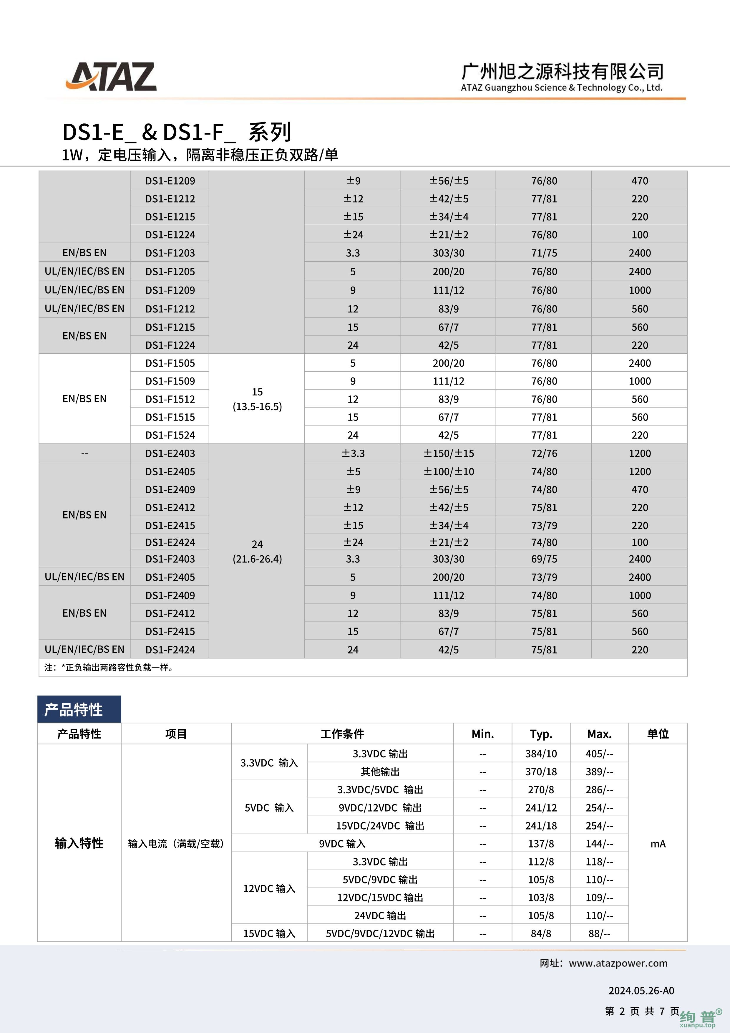 DS1-F1524(图2)