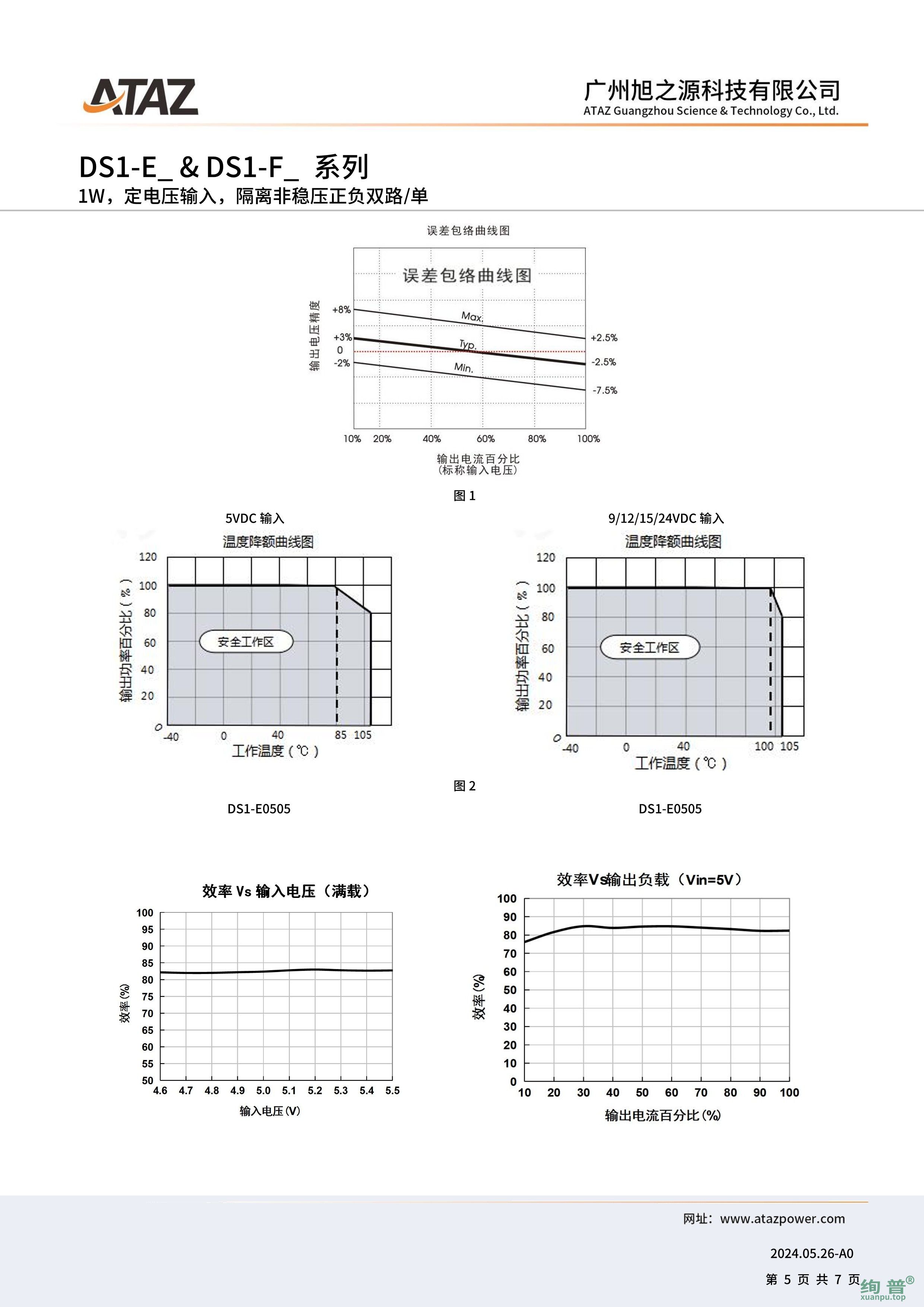 DS1-E2403(图5)