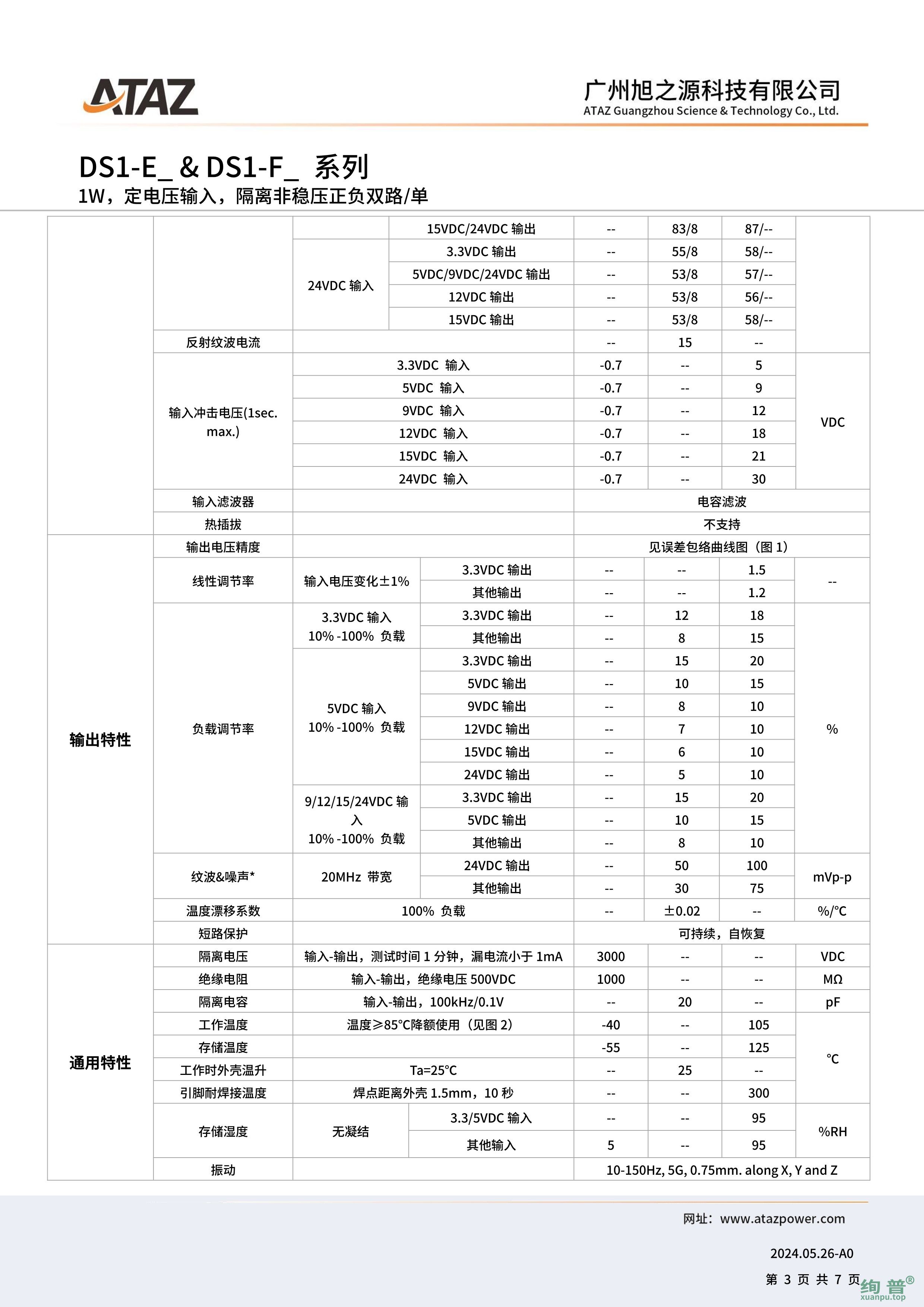 DS1-E1224(图3)