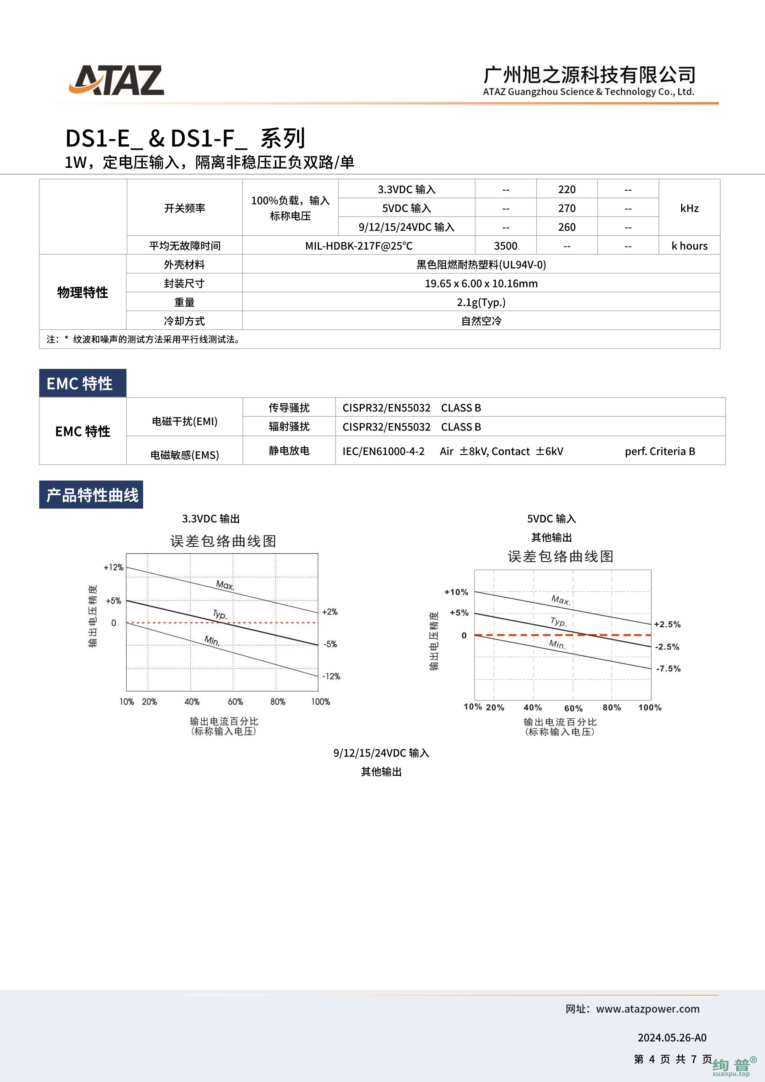 DS1-F1224(图4)