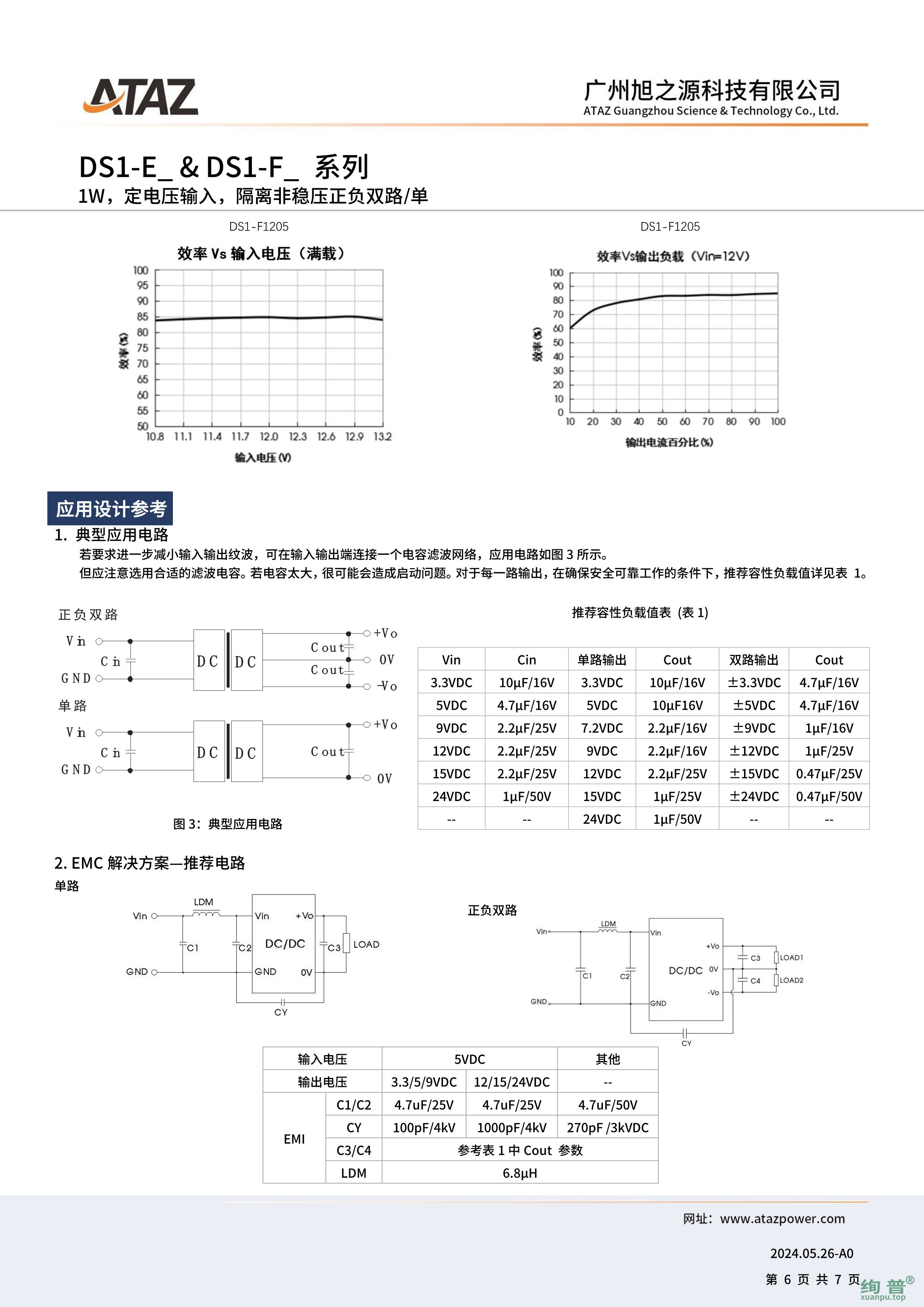 DS1-F1524(图6)