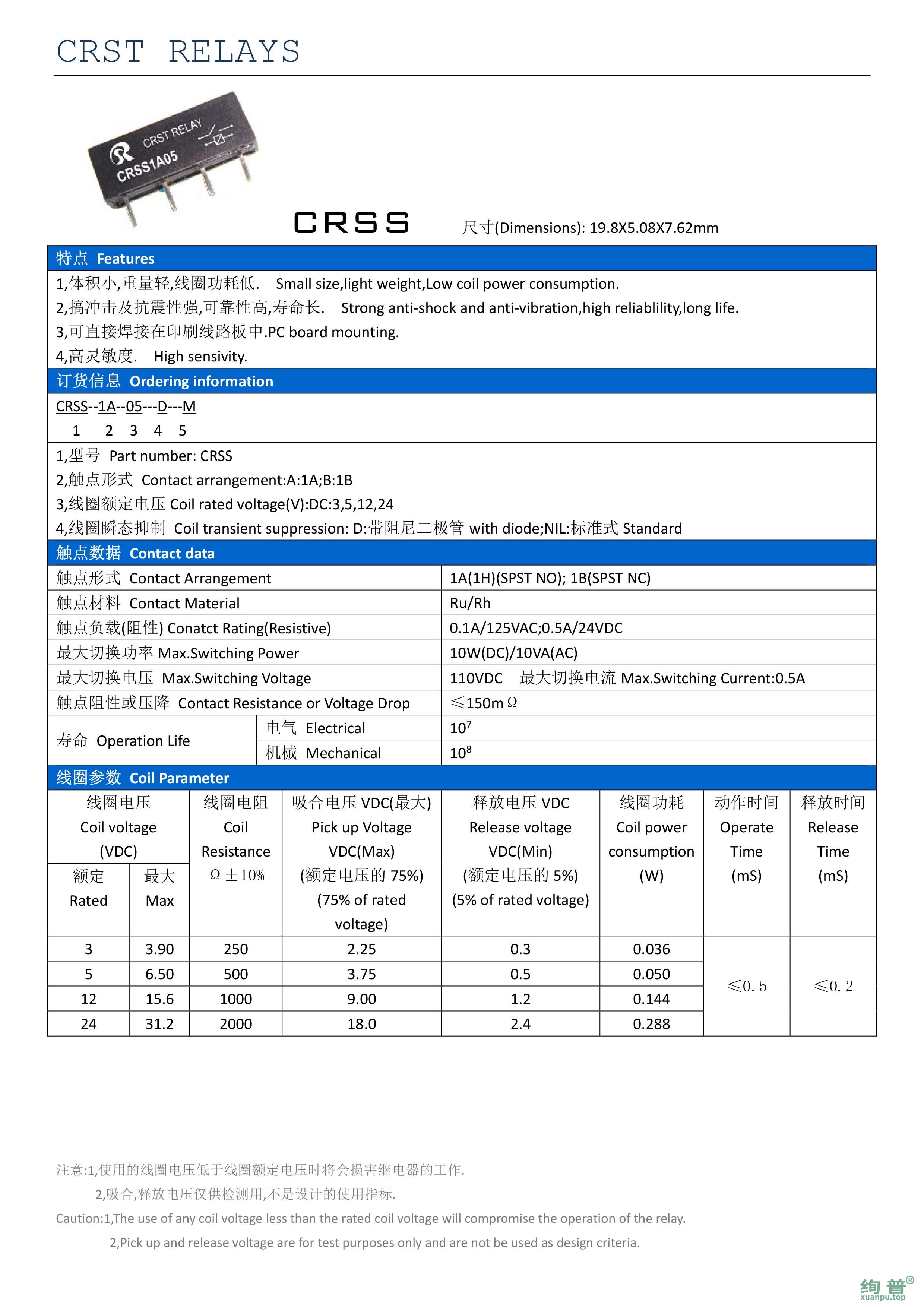 CRSR-20-03