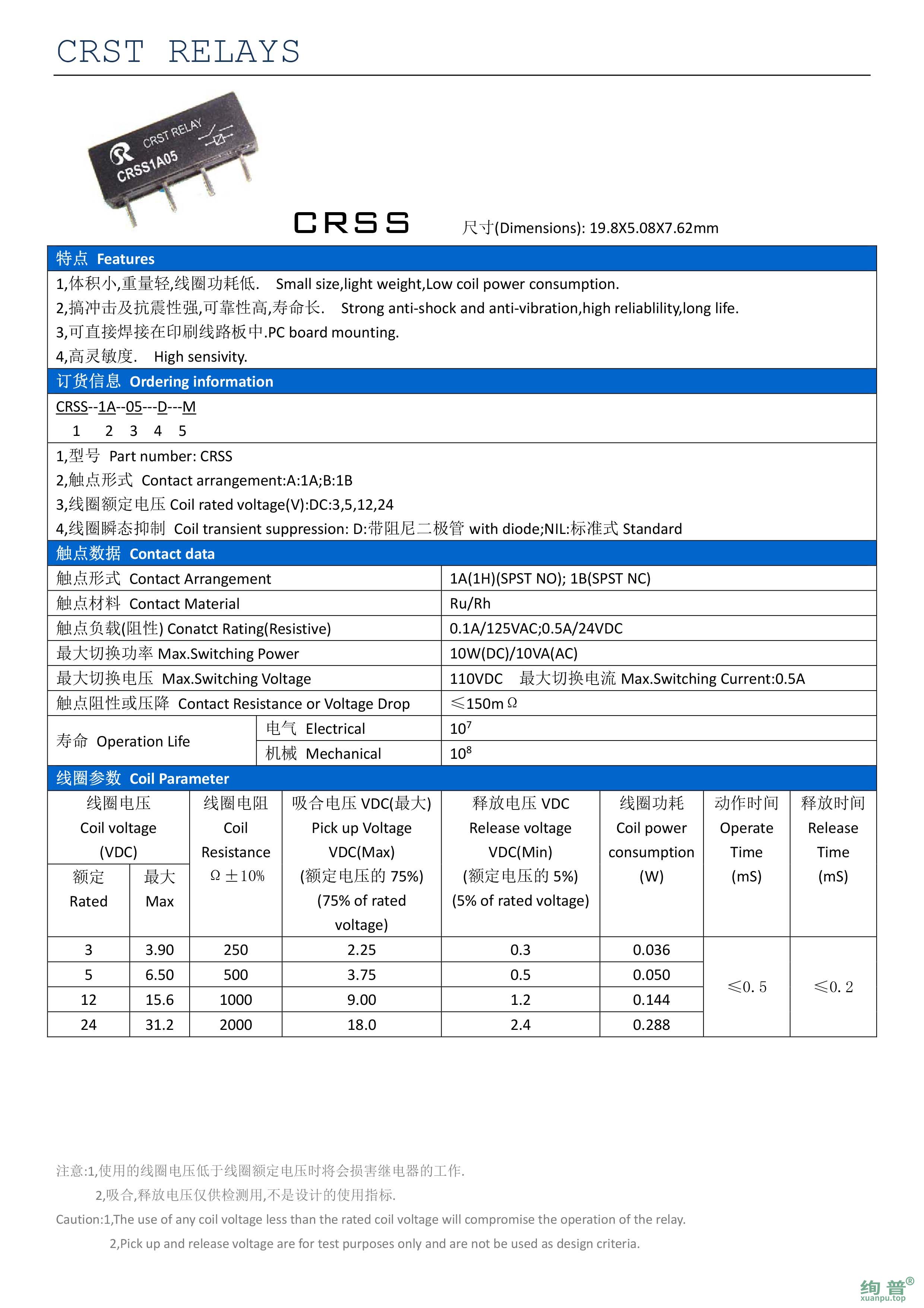 CRSS-1B-24-M