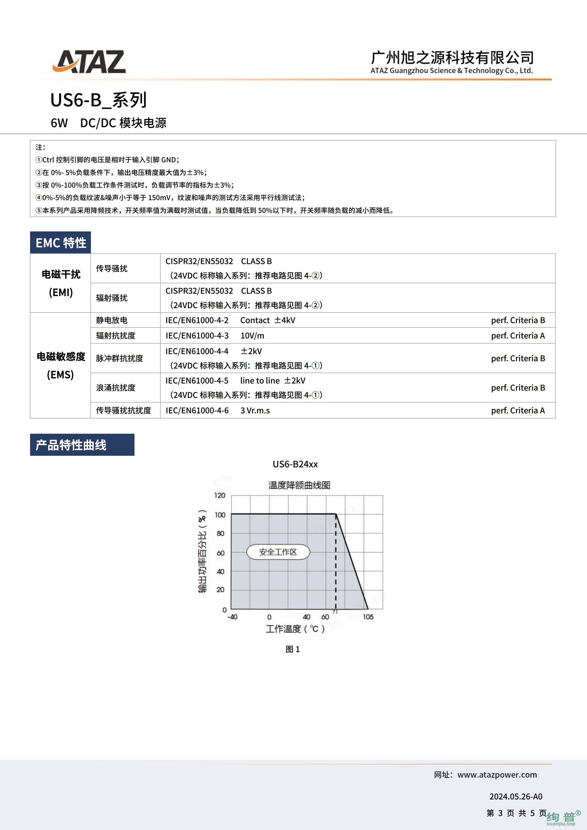 US6-B2403(图3)