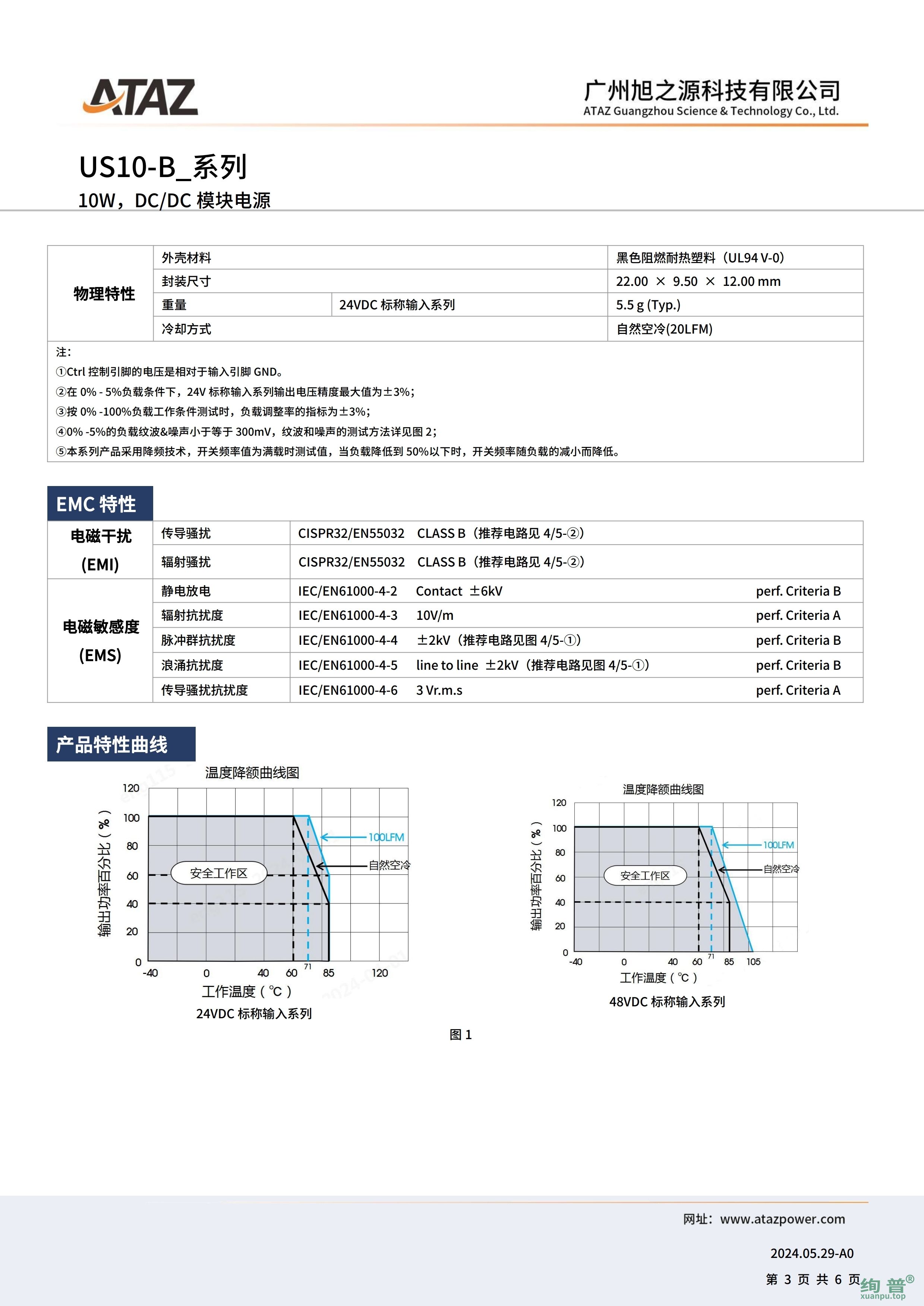 US10-B2412(图3)