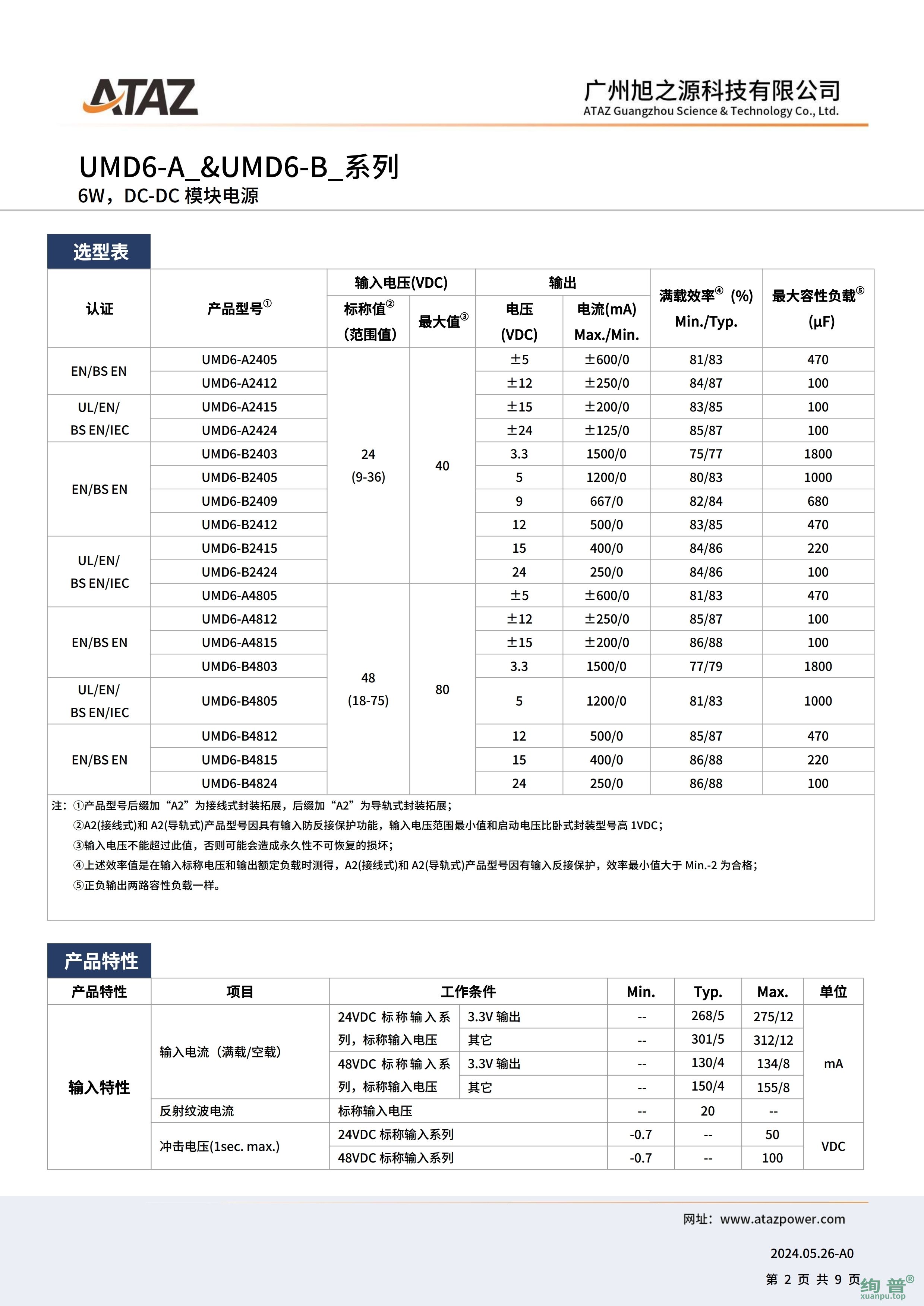 UMD6-A4805(图2)