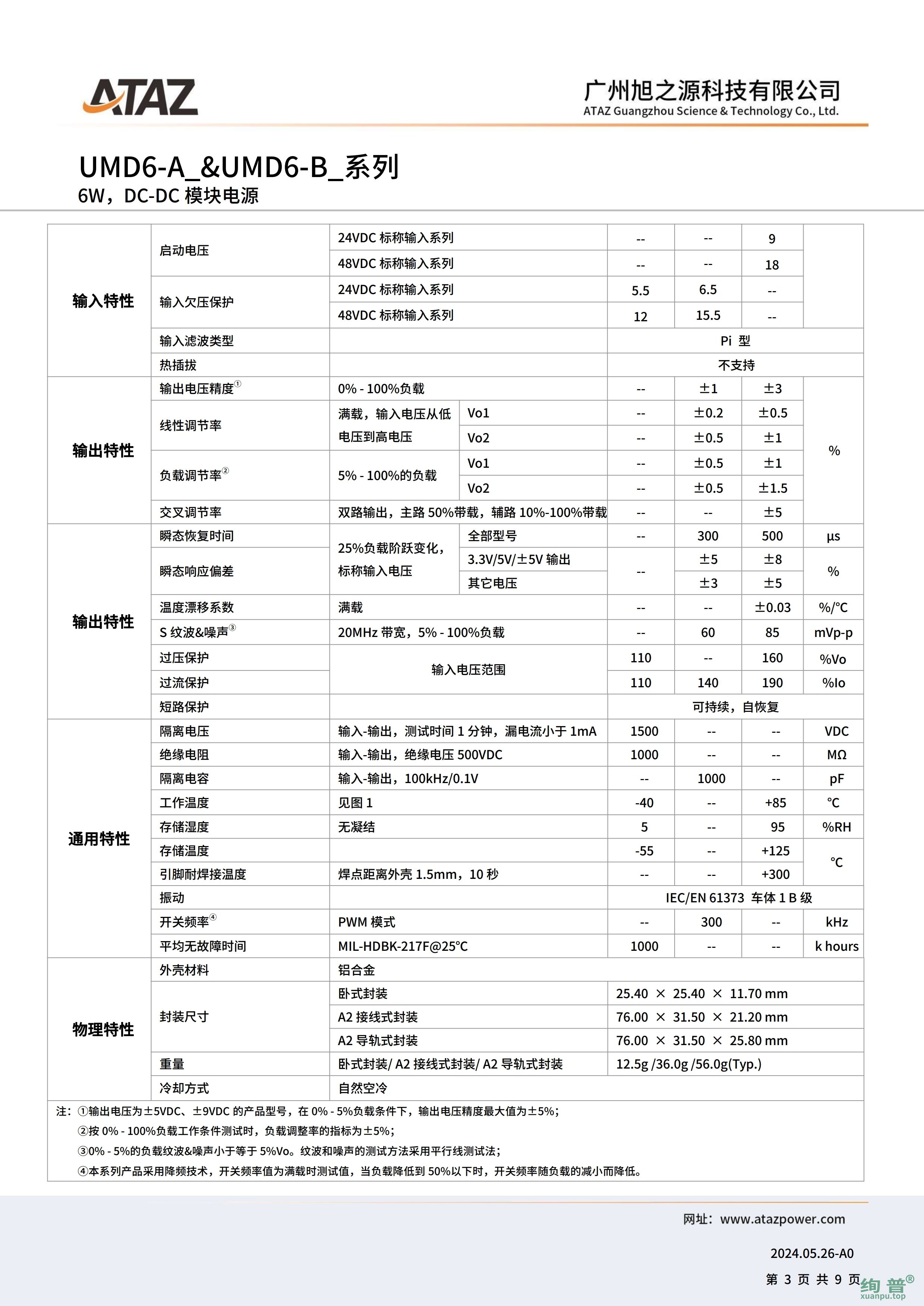 UMD6-A2405(图3)