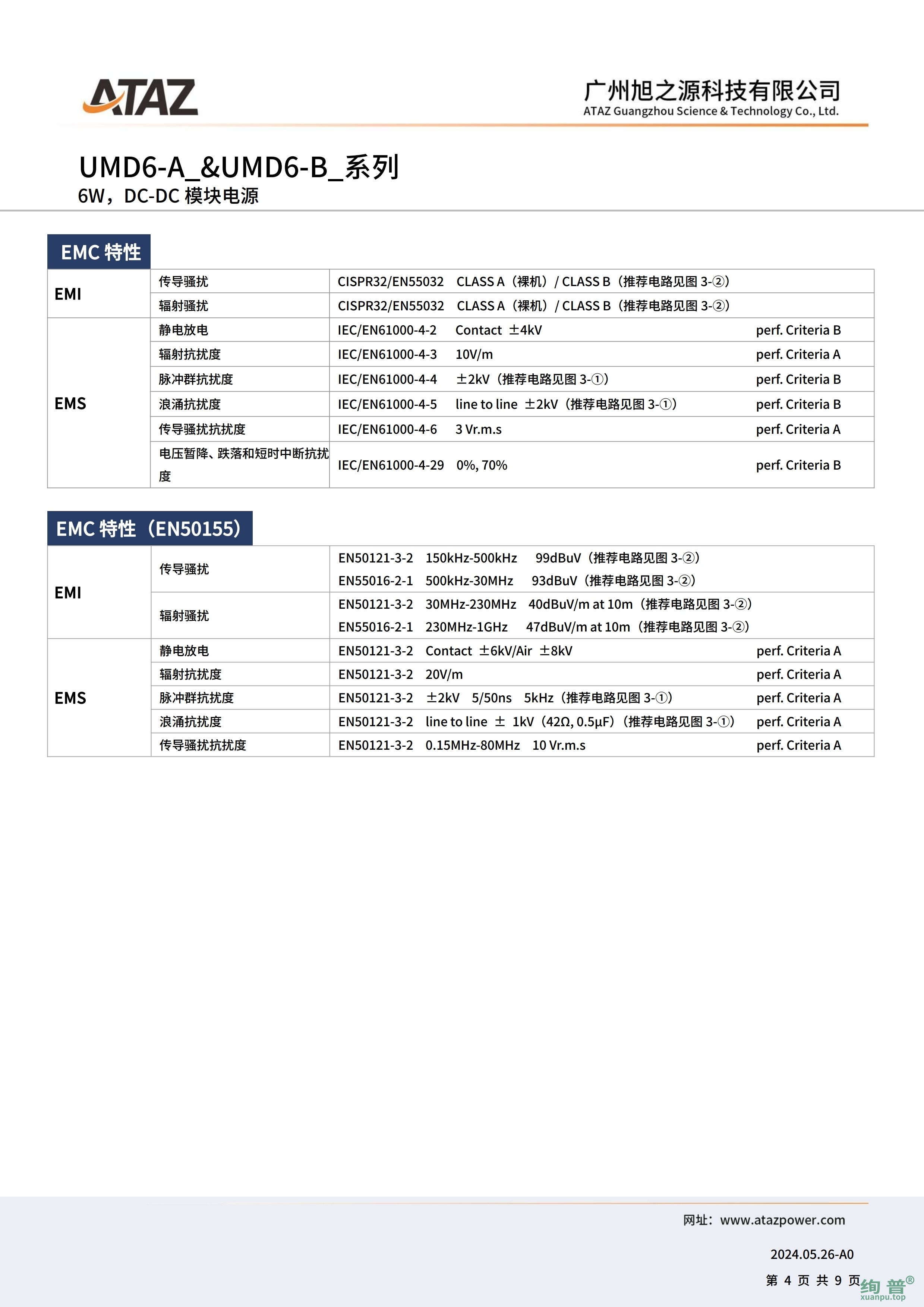 UMD6-A2405(图4)