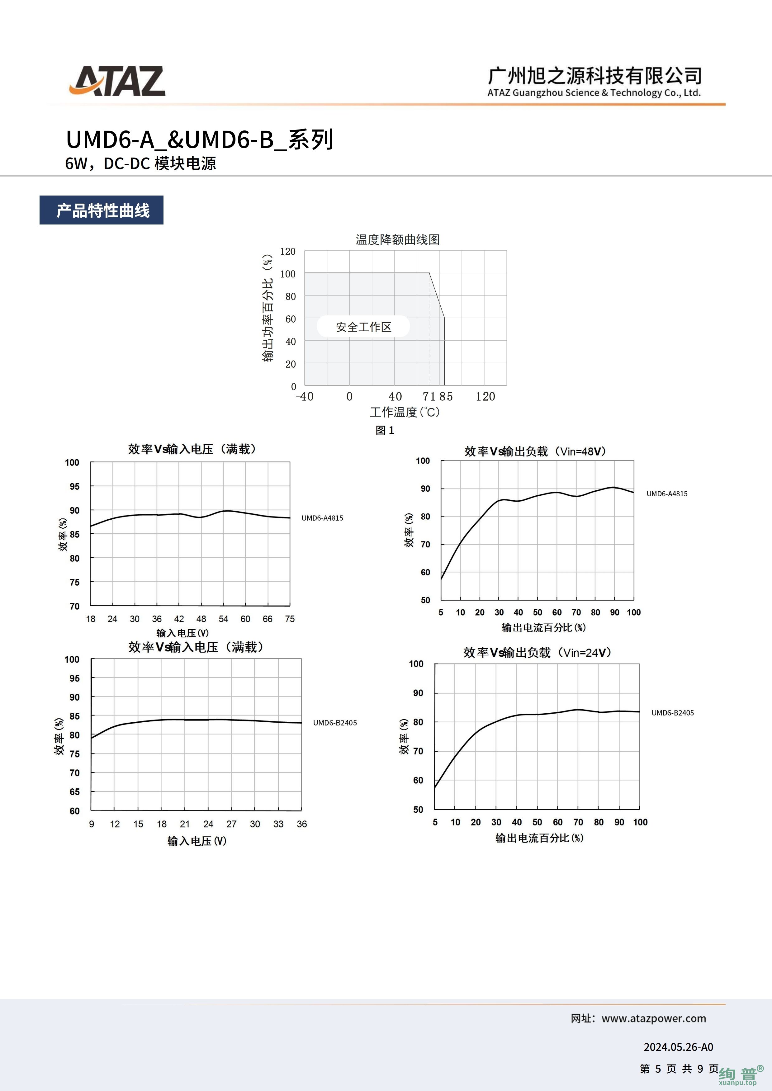 UMD6-B2412(图5)