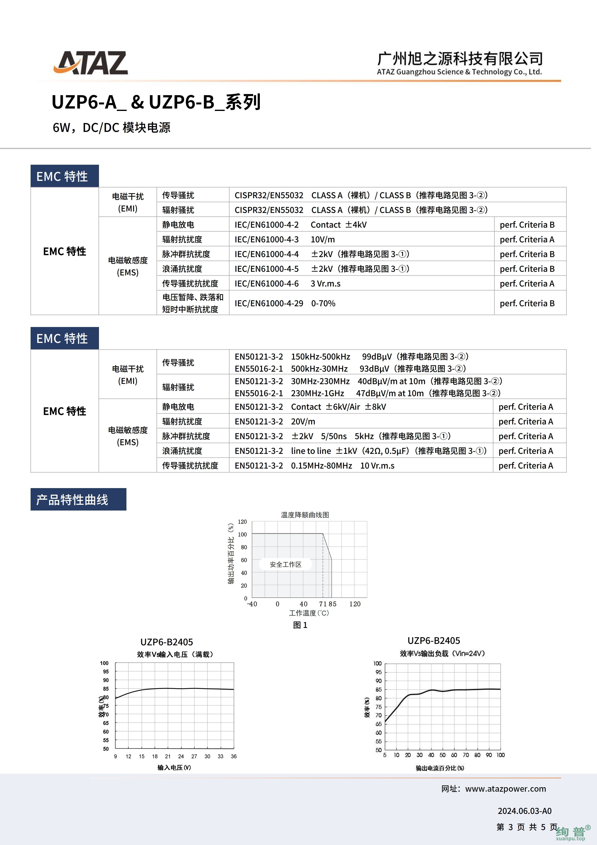 UZP6-B2424(图3)