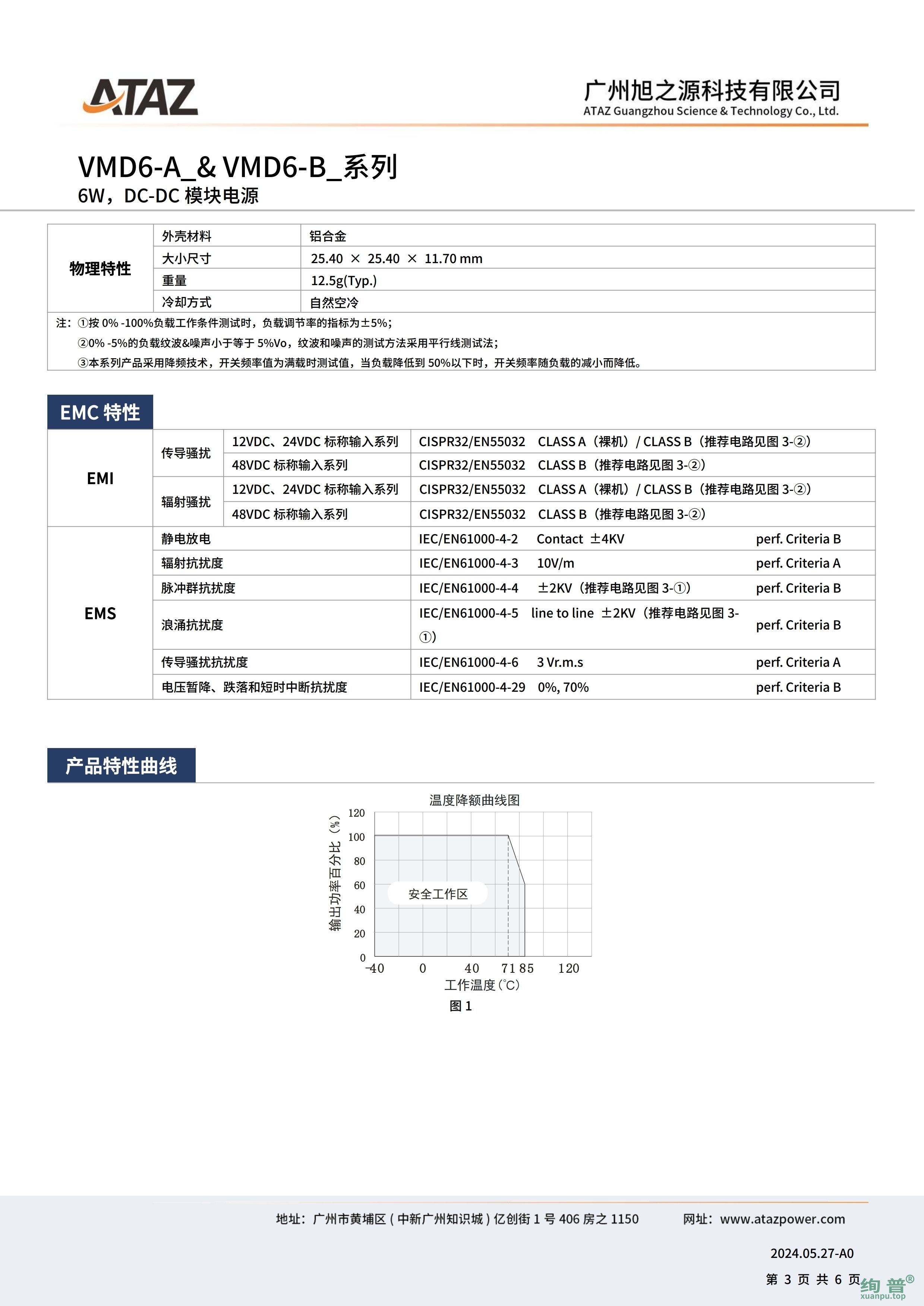 VMD6-B1205(图3)