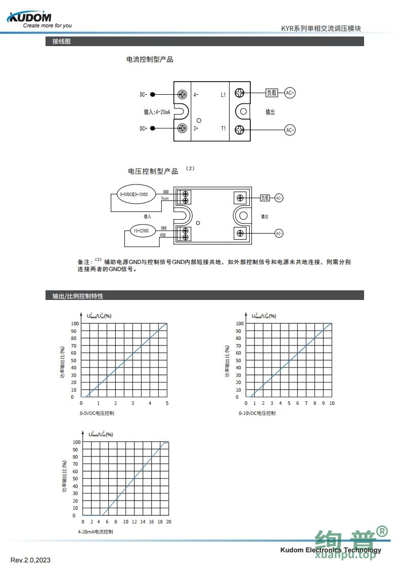 KYRP480L60P(图4)