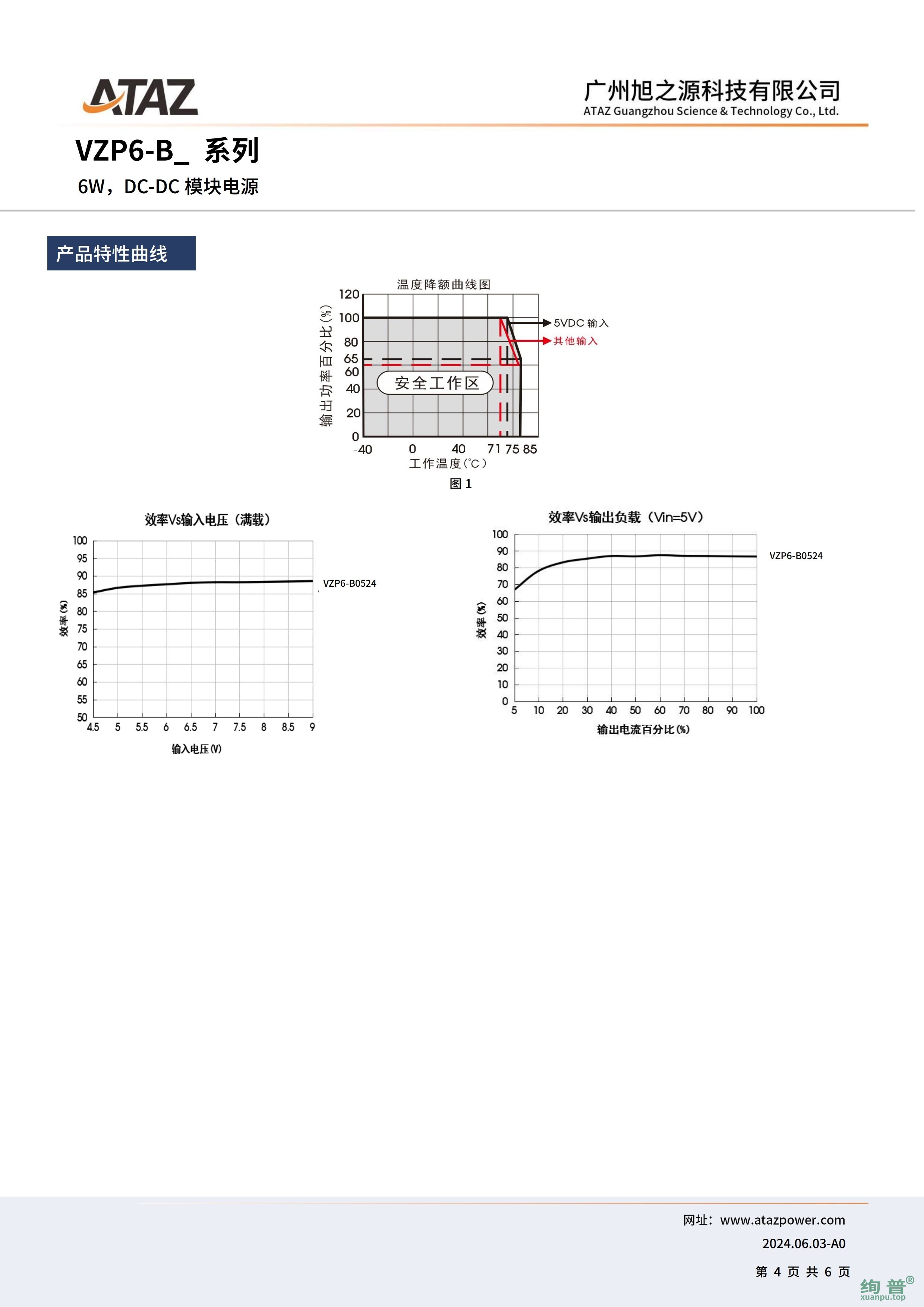 VZP6-B0524(图4)