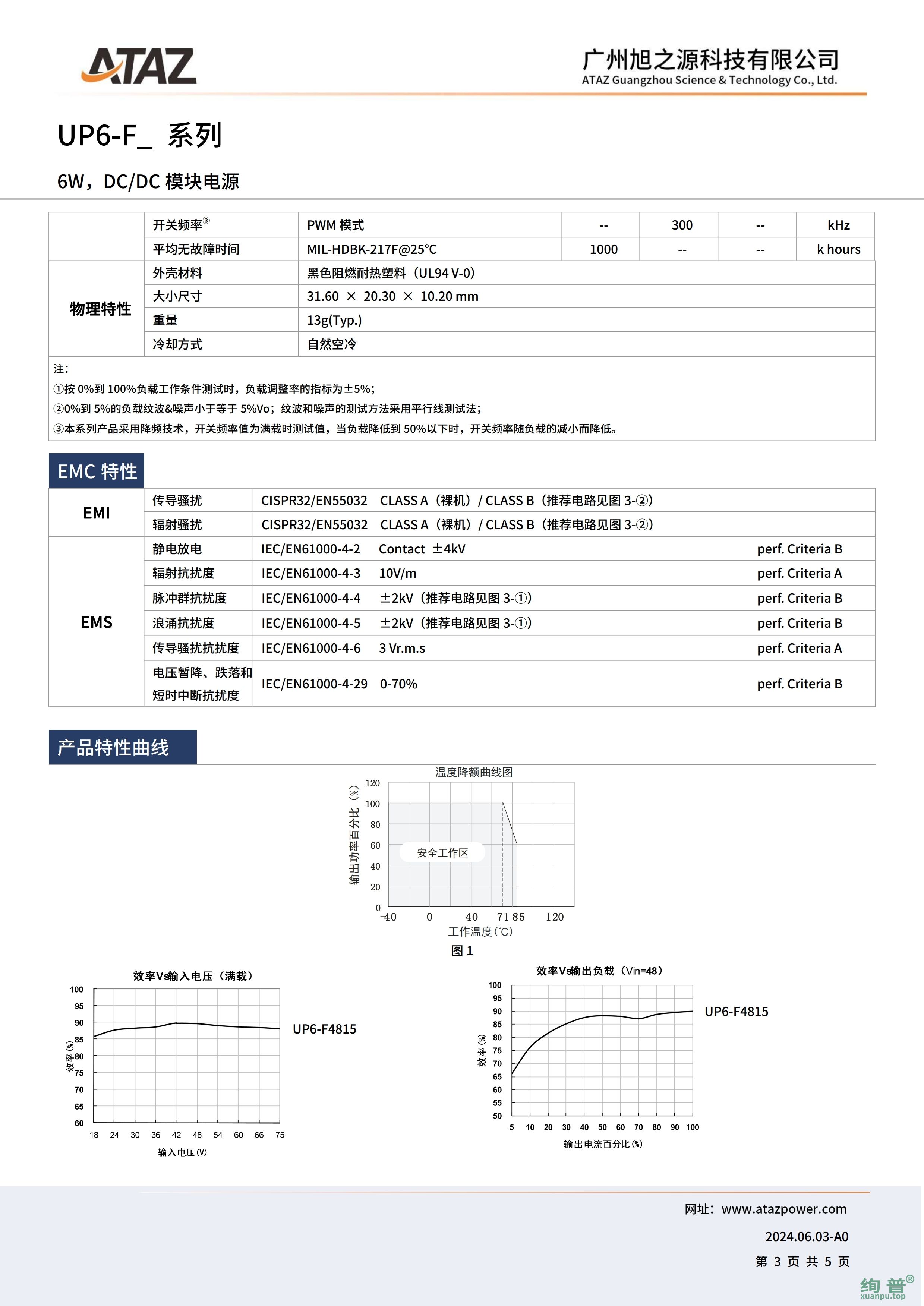 UP6-F2415(图3)