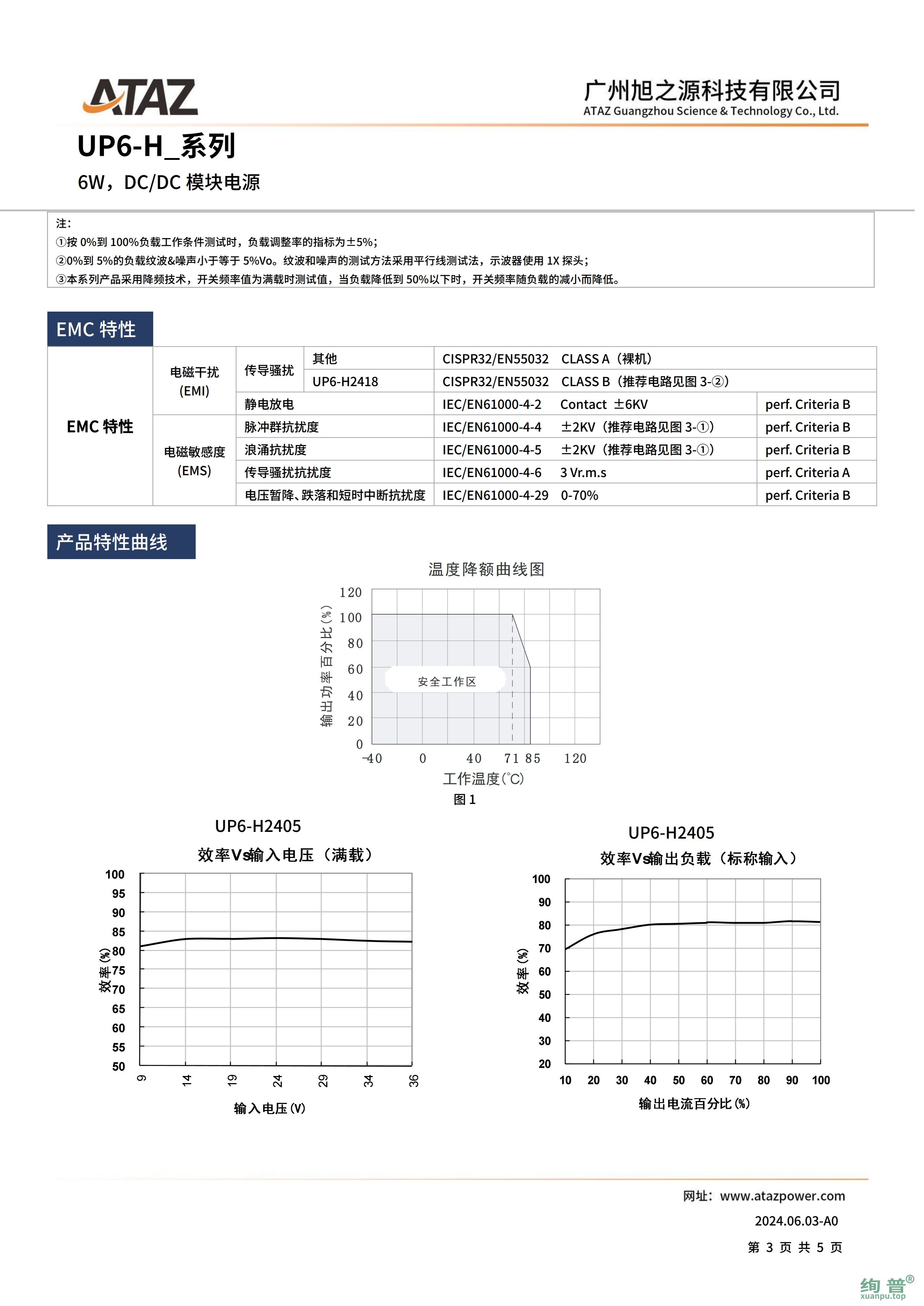 UP6-H2406(图3)