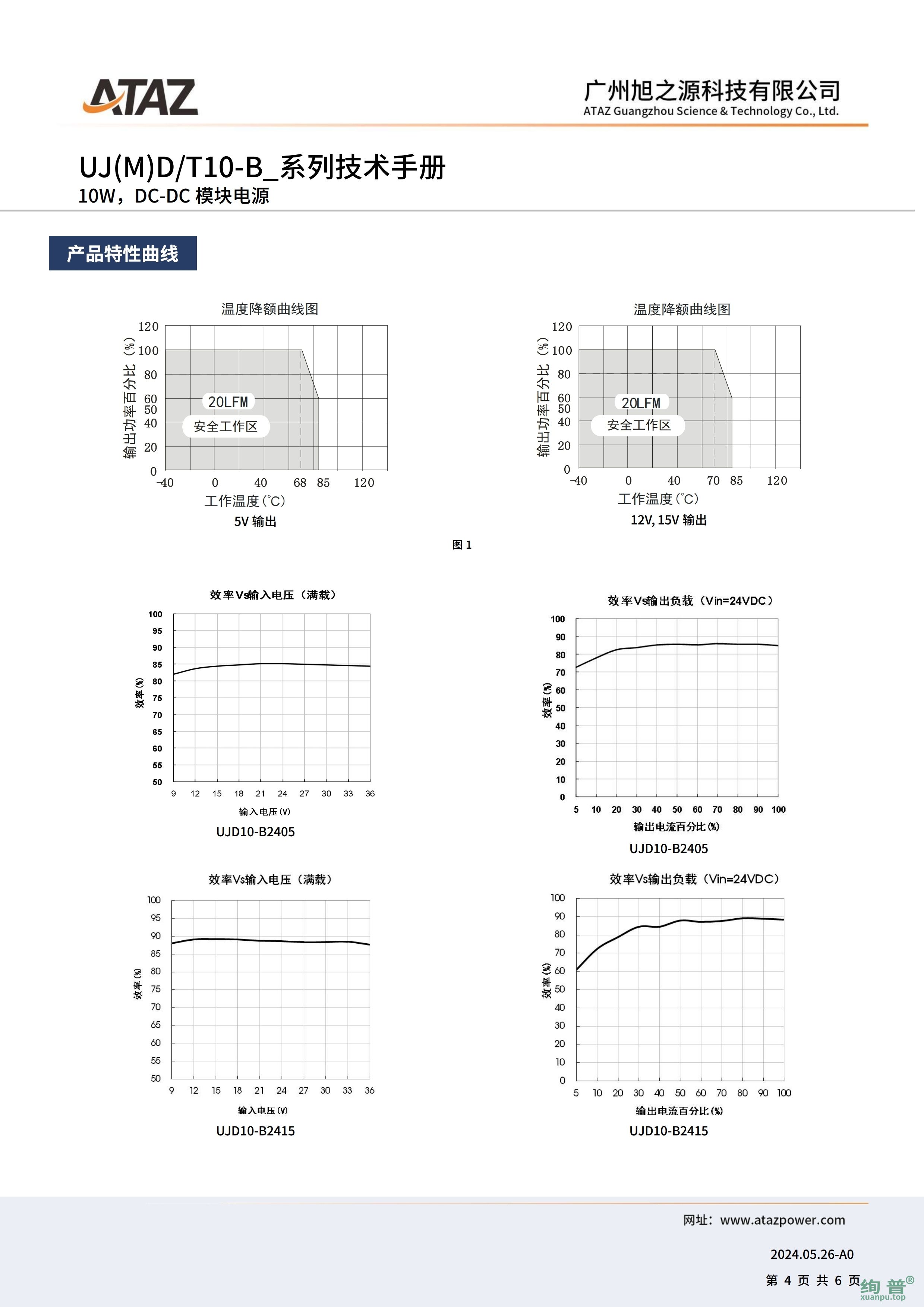 UJD10-B2412(图4)