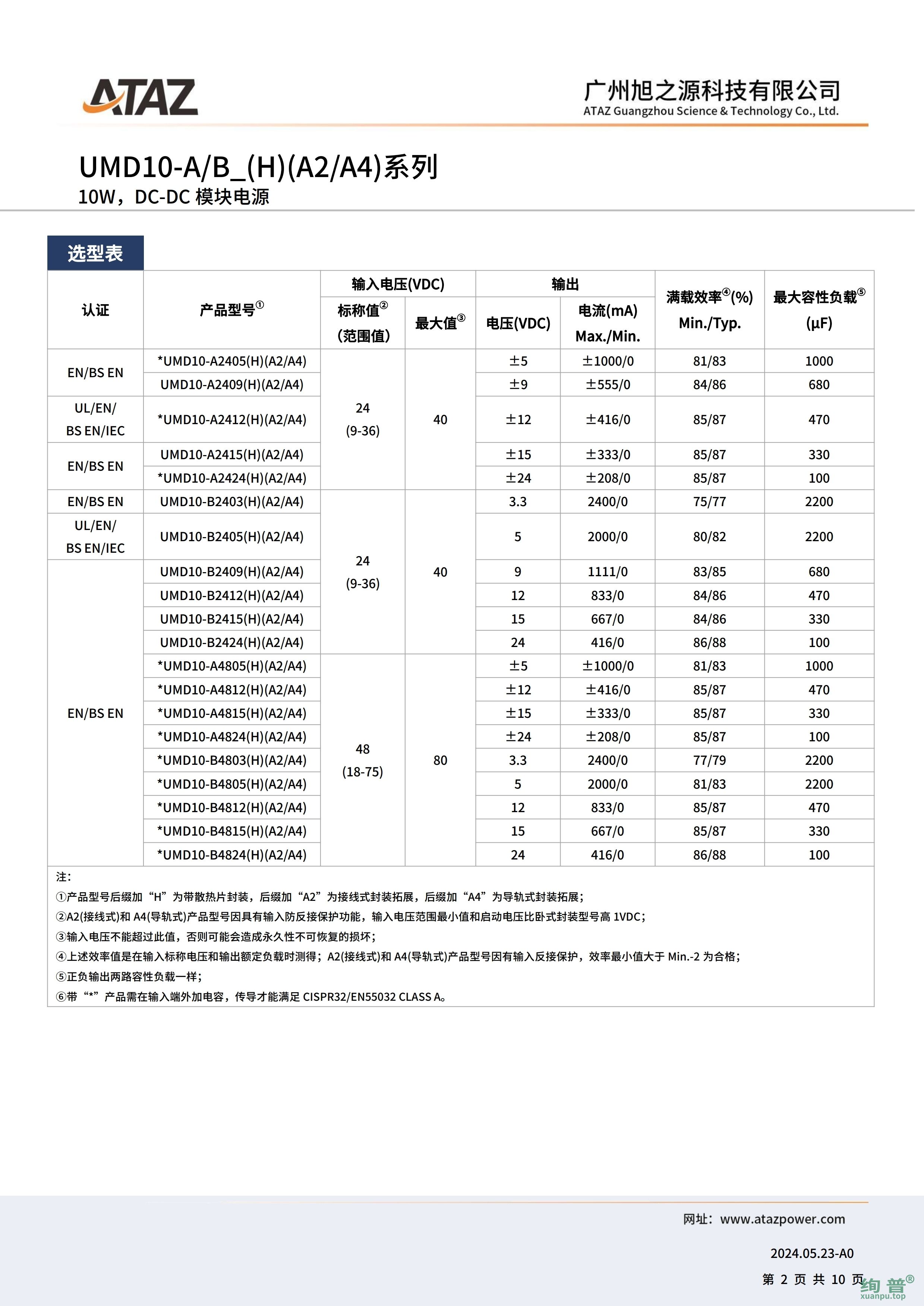 UMD10-A2409(图2)