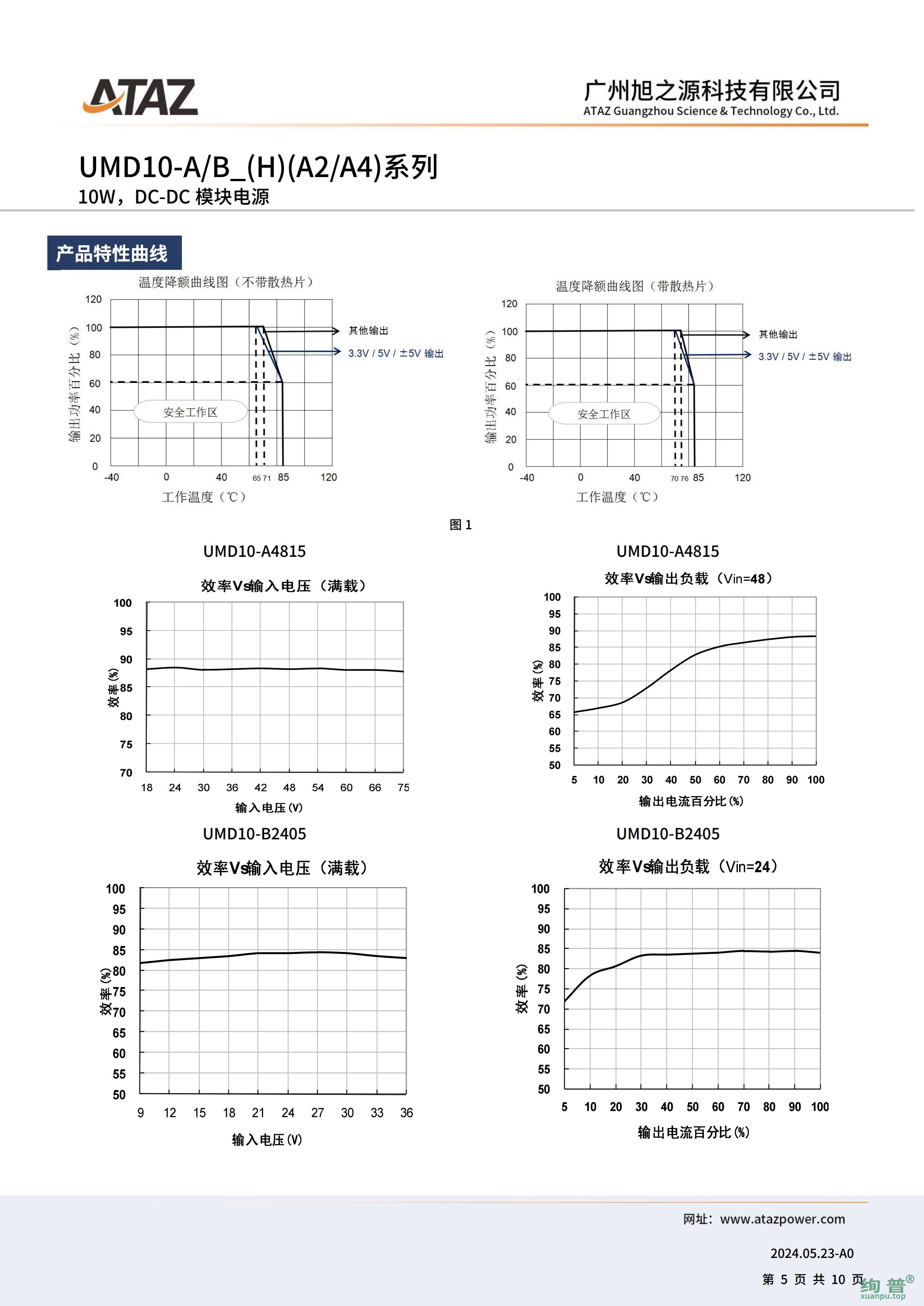 UMD10-A2415(图5)