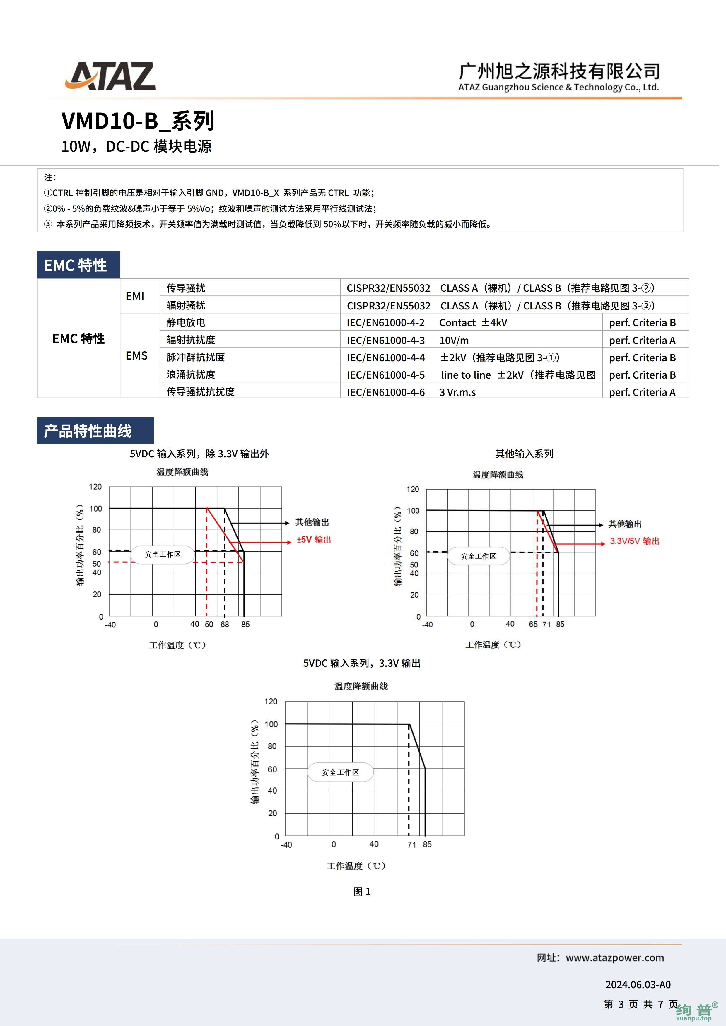 VMD10-B2415(图3)